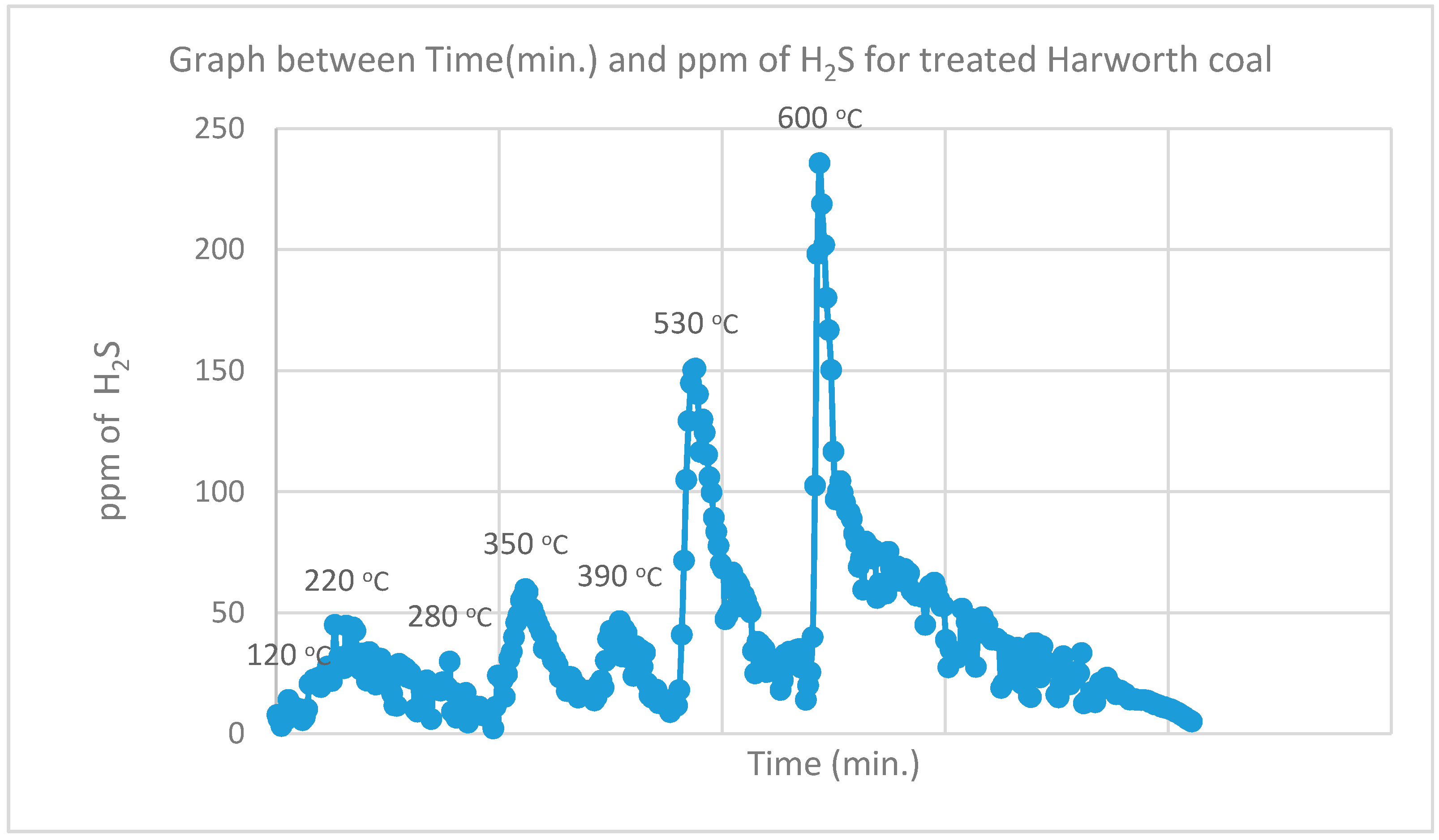 Energies 10 00782 g003 550