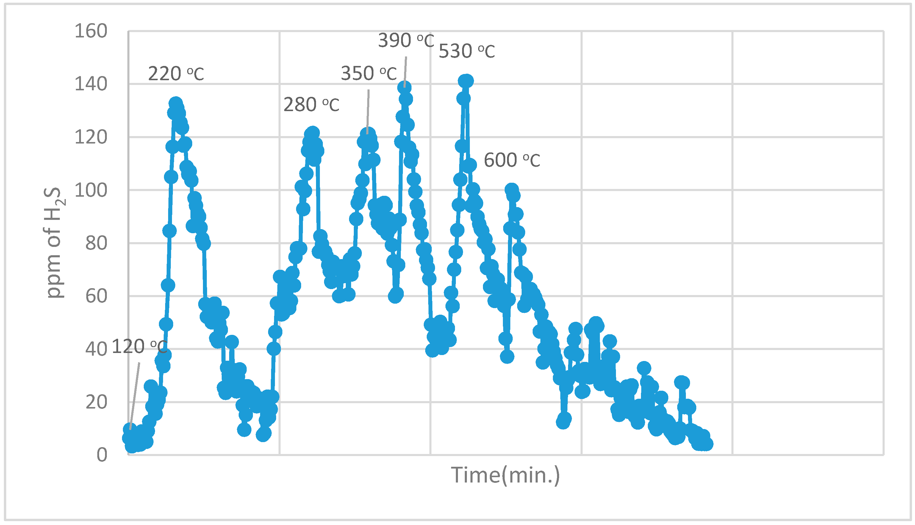 Energies 10 00782 g005 550