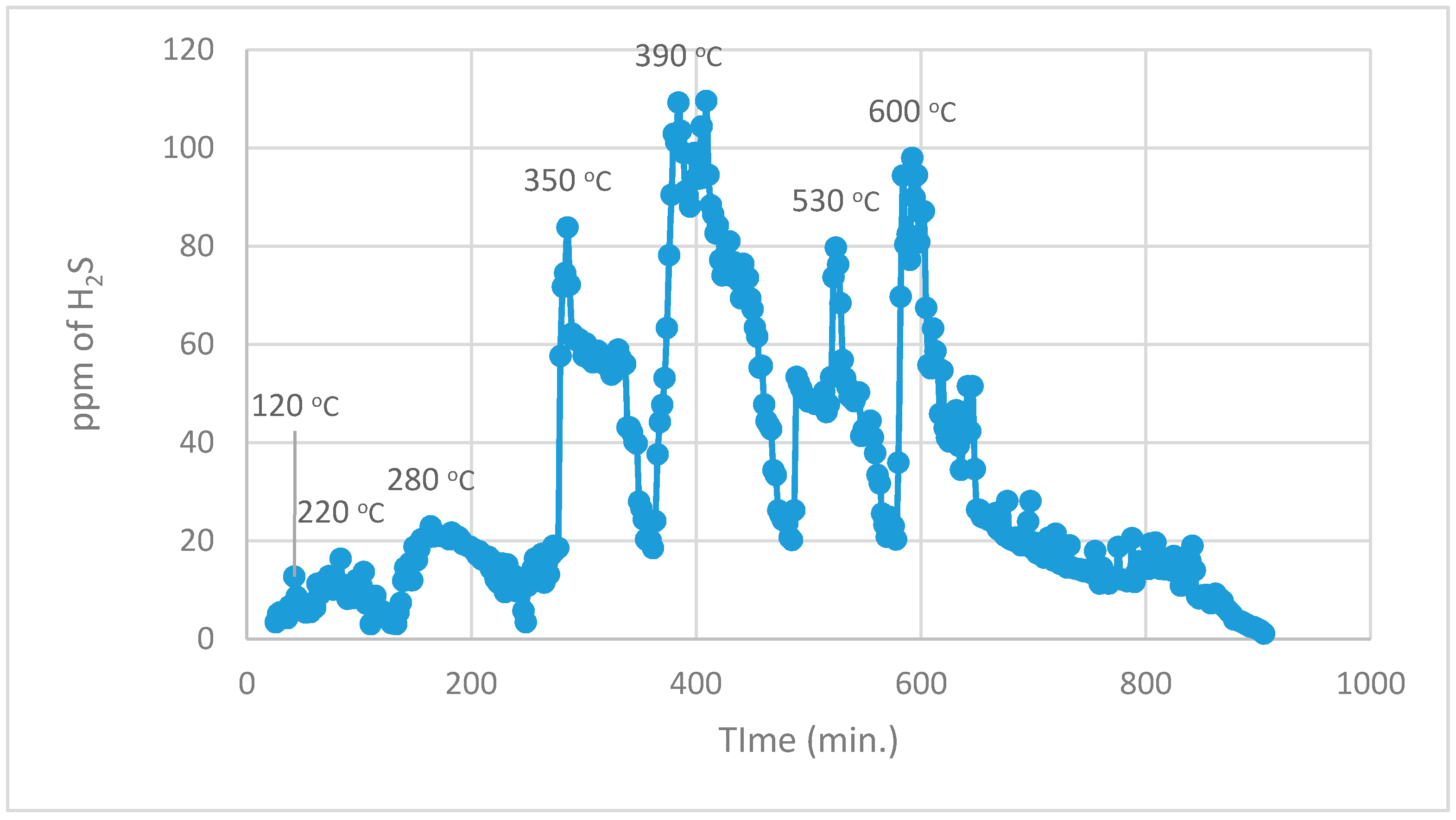 Energies 10 00782 g006 550