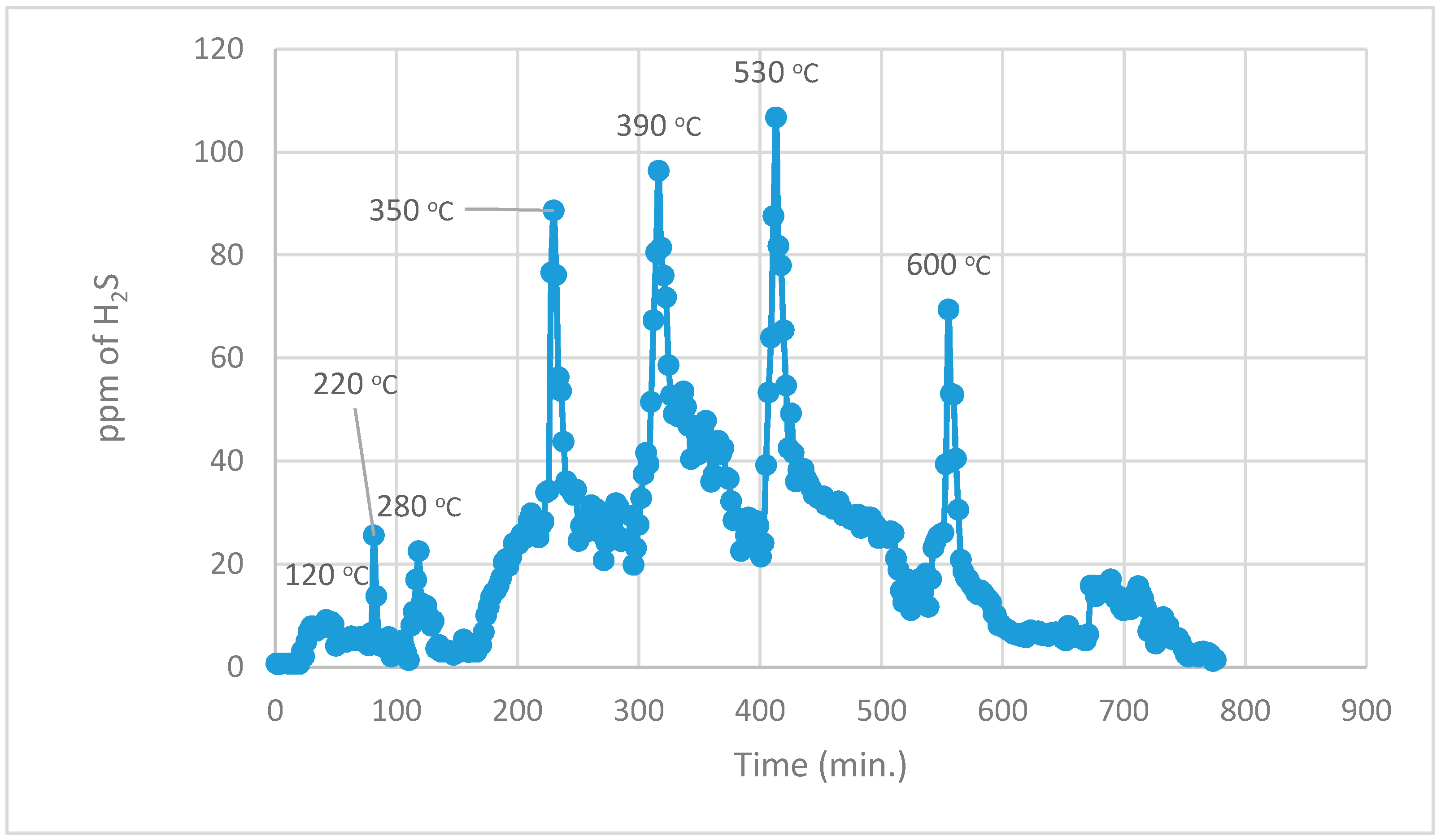 Energies 10 00782 g007 550