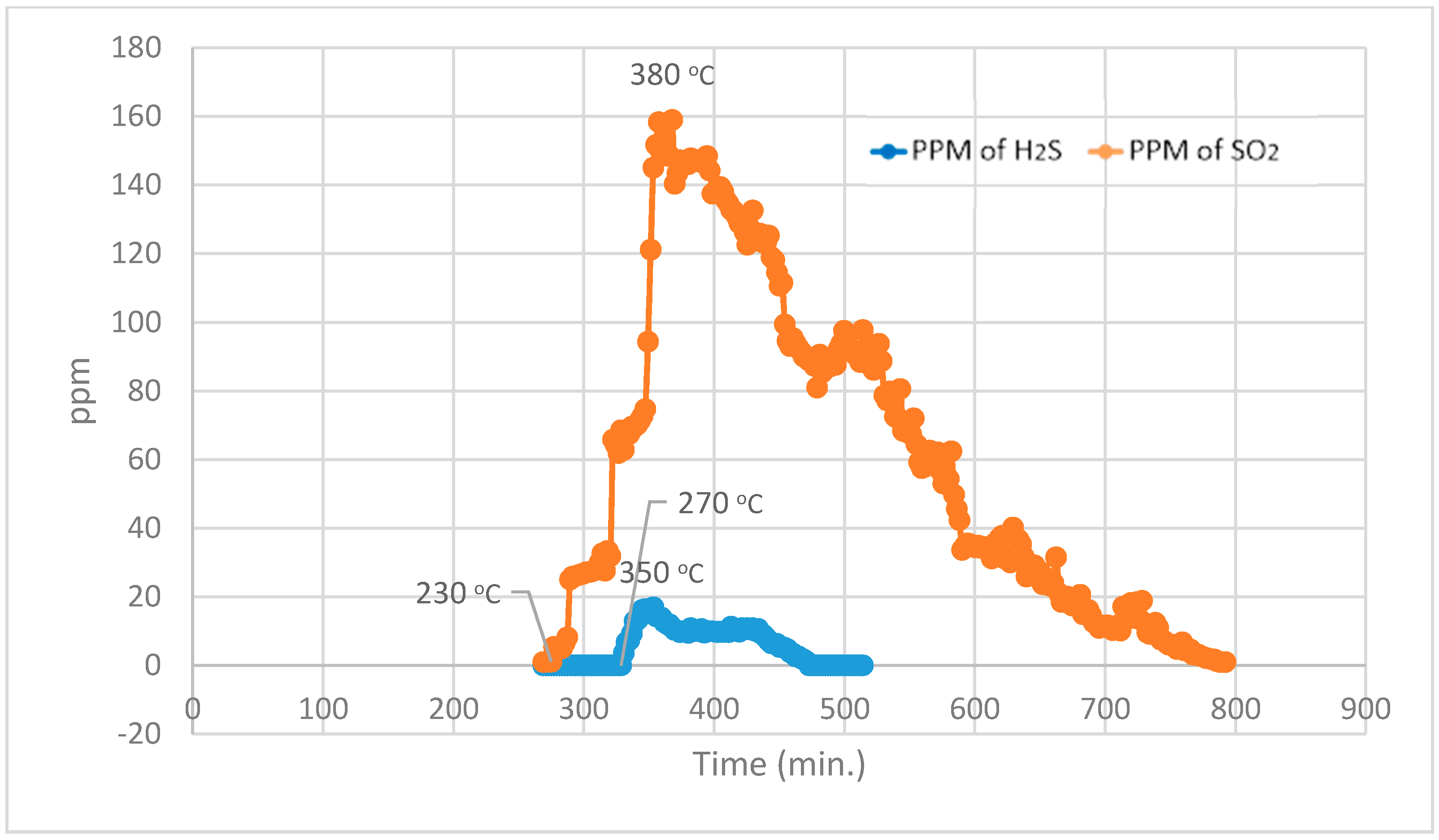 Energies 10 00782 g009 550