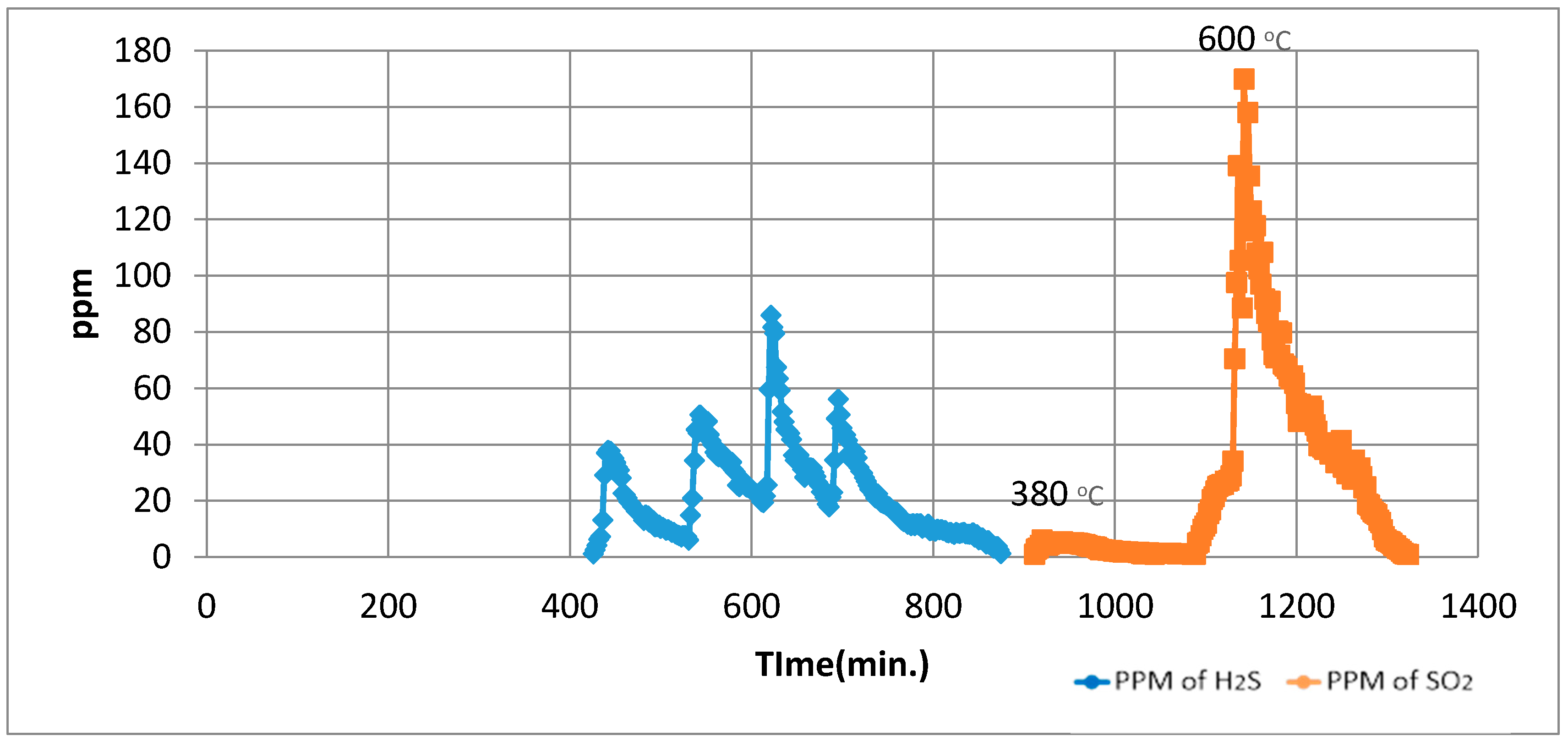 Energies 10 00782 g011 550