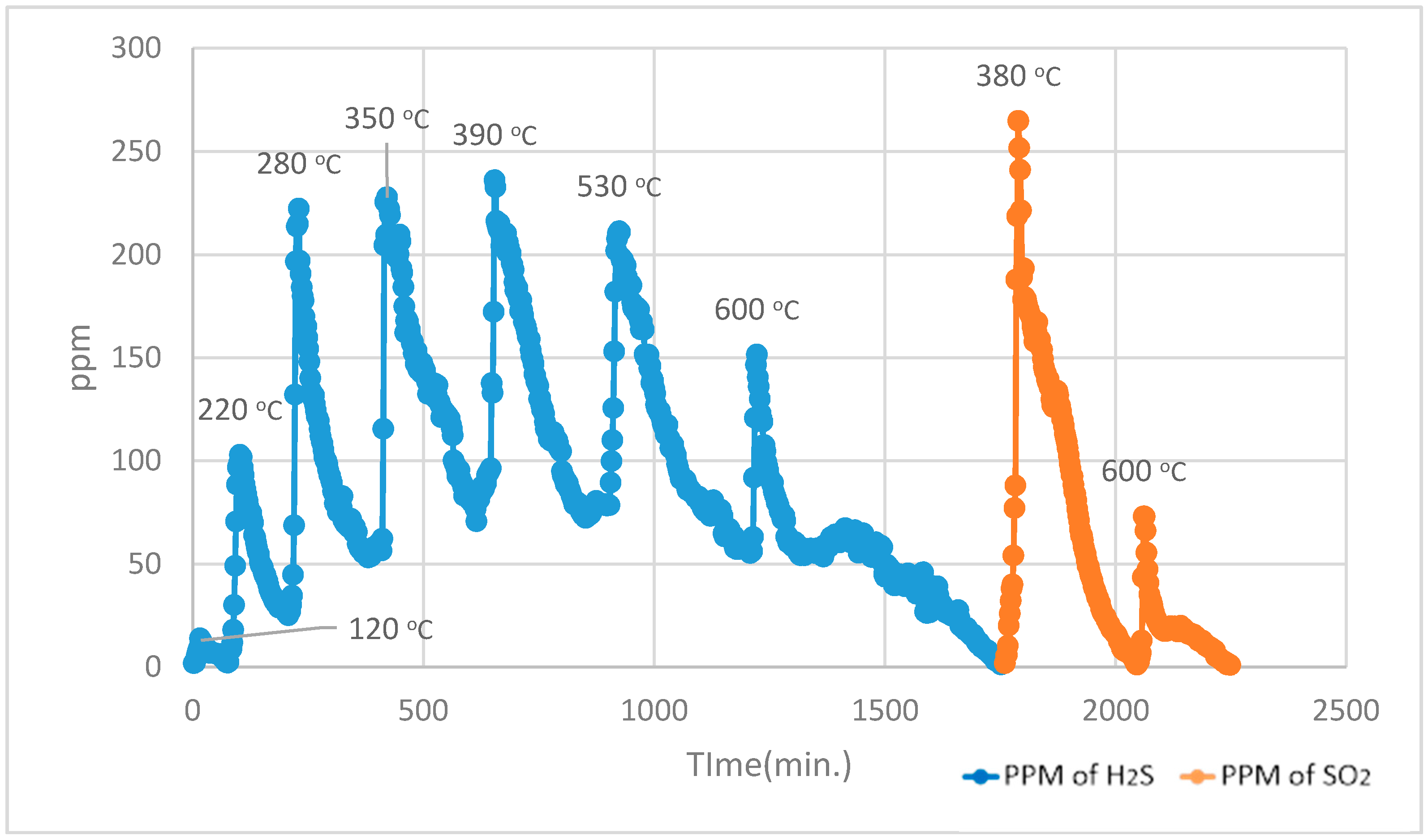Energies 10 00782 g012 550
