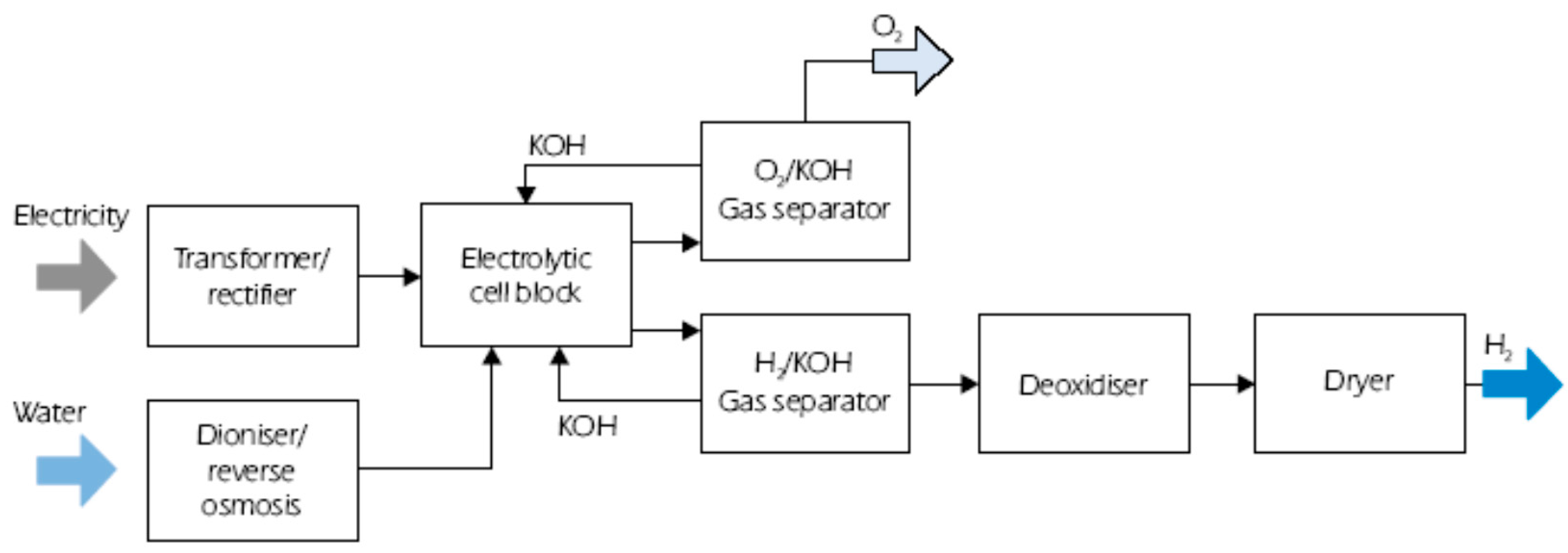 Energies 10 00783 g001 550