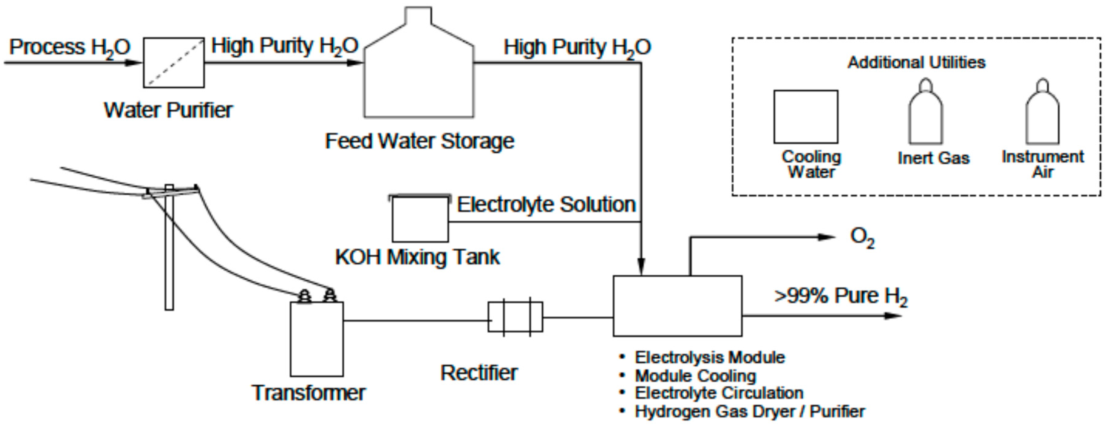 Energies 10 00783 g002 550