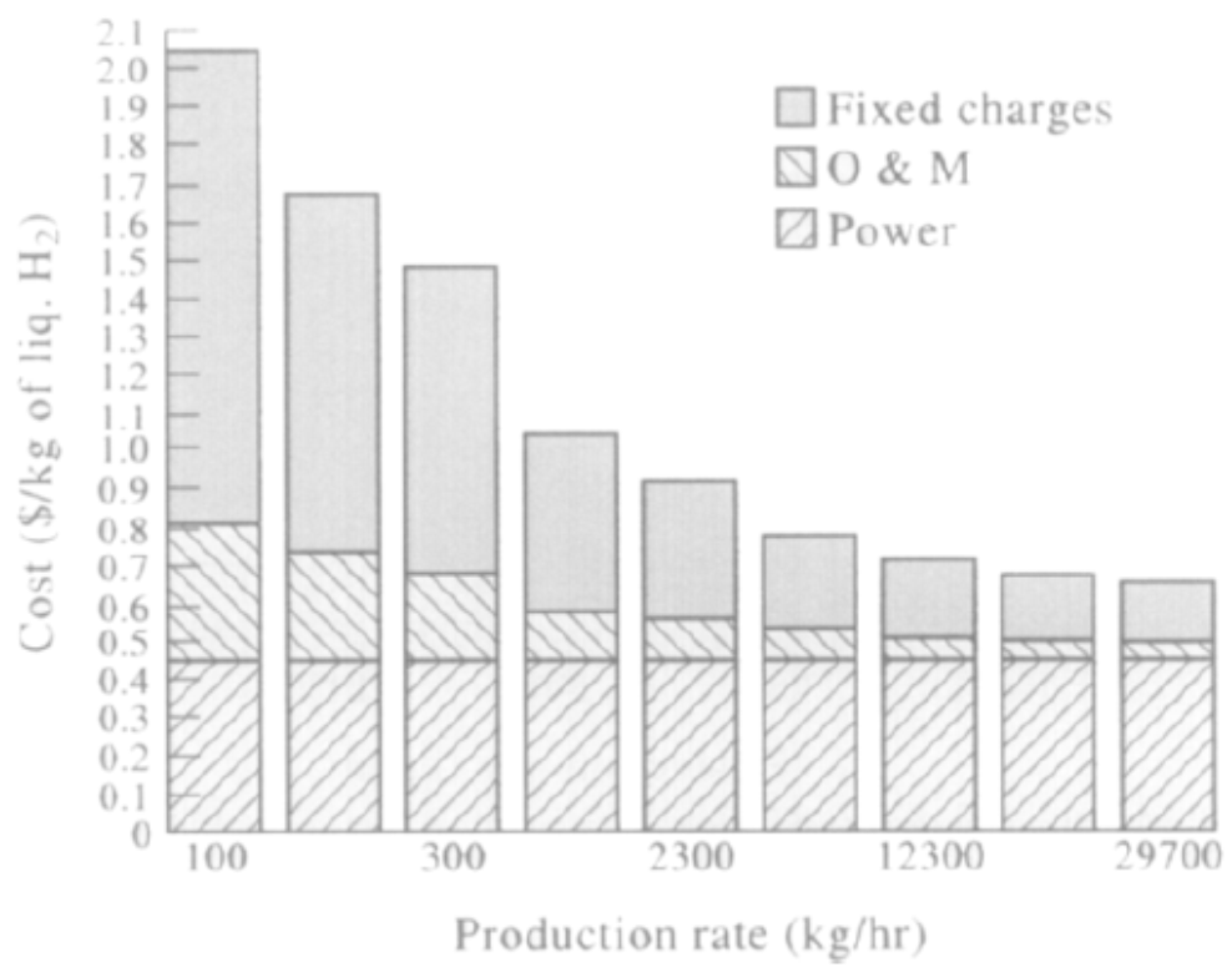Energies 10 00783 g003 550