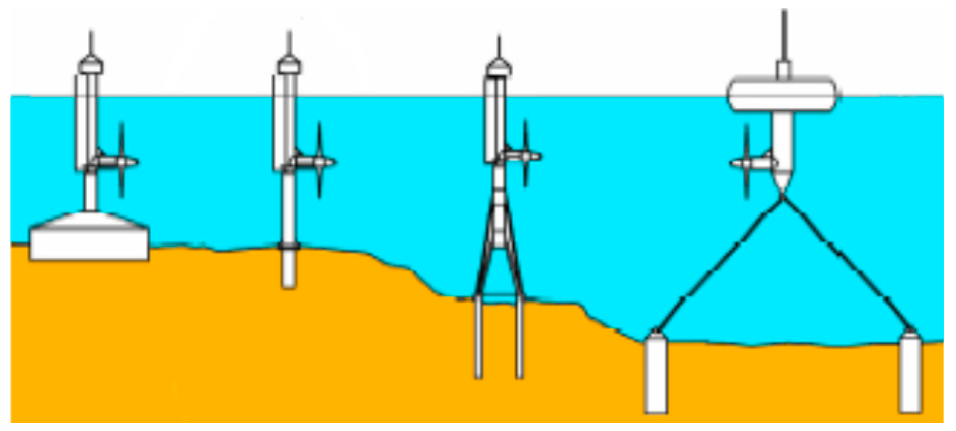 Energies 10 00783 g009 550