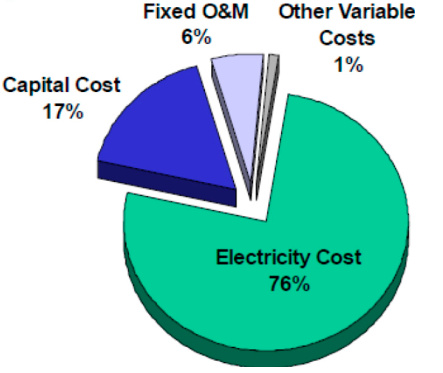 Energies 10 00783 g010 550