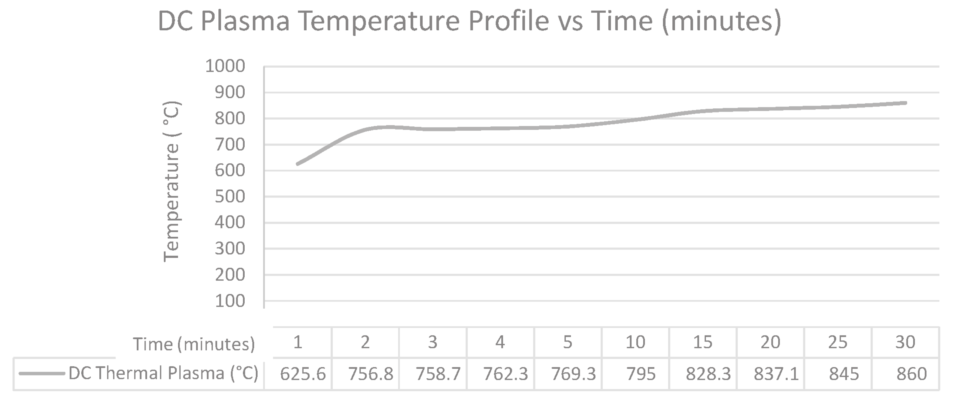 Energies 10 00784 g012