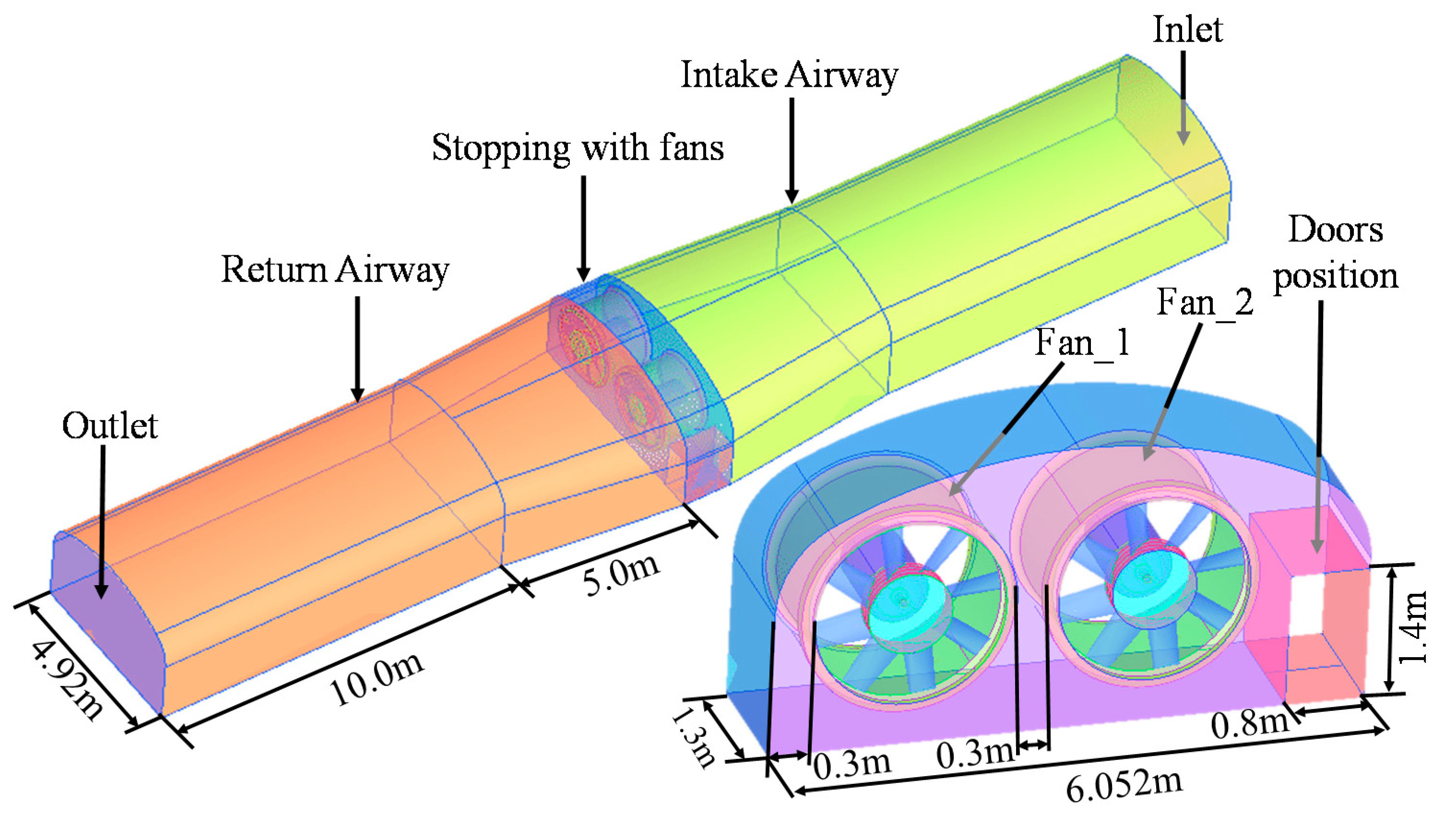 Energies 10 00785 g003 550