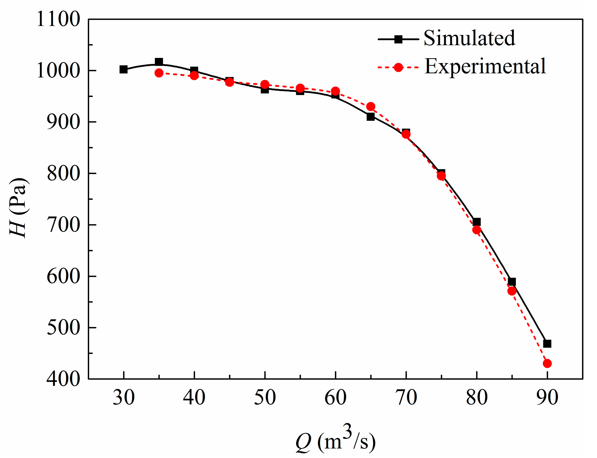 Energies 10 00785 g005 550