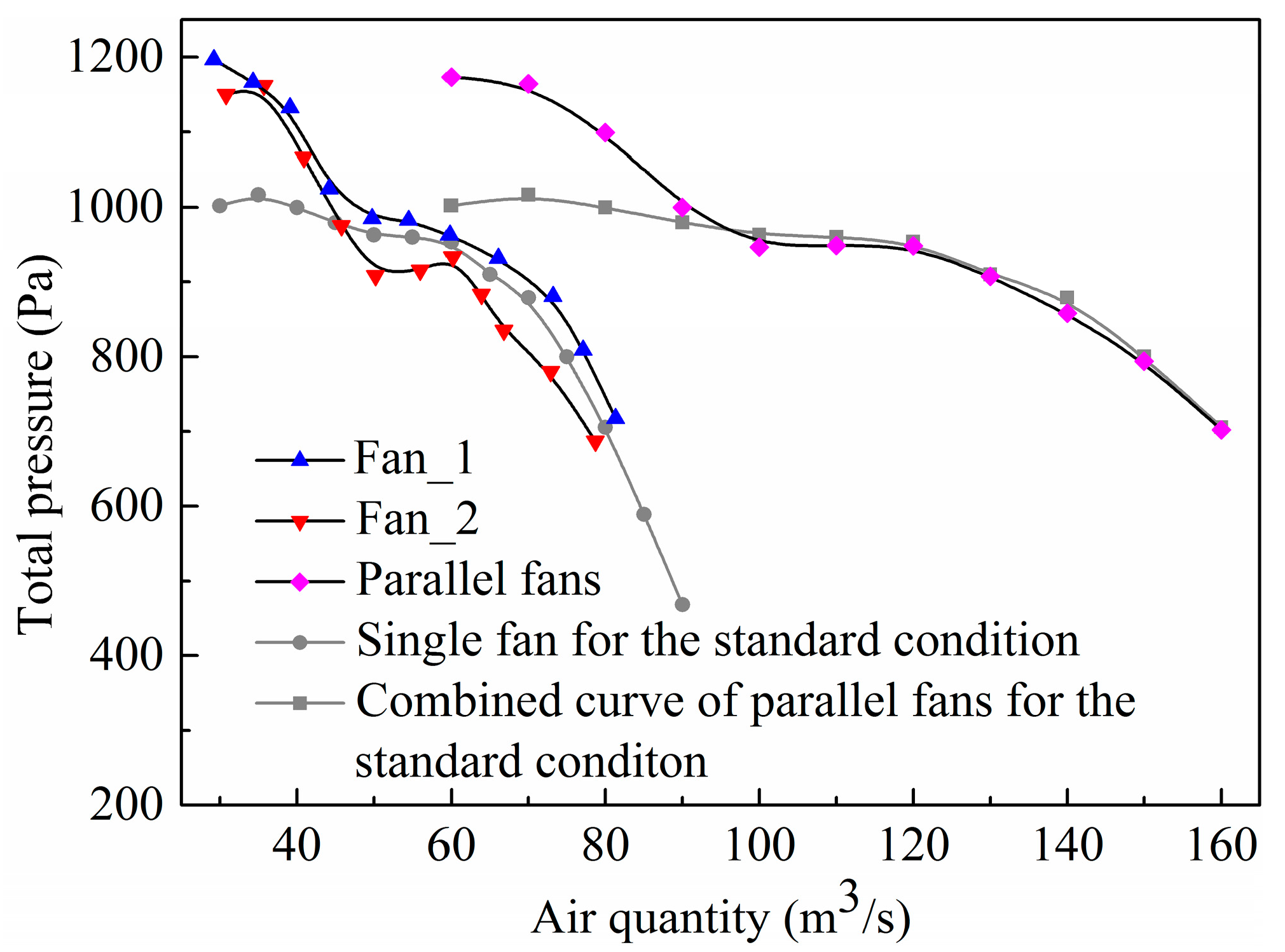 Energies 10 00785 g006 550