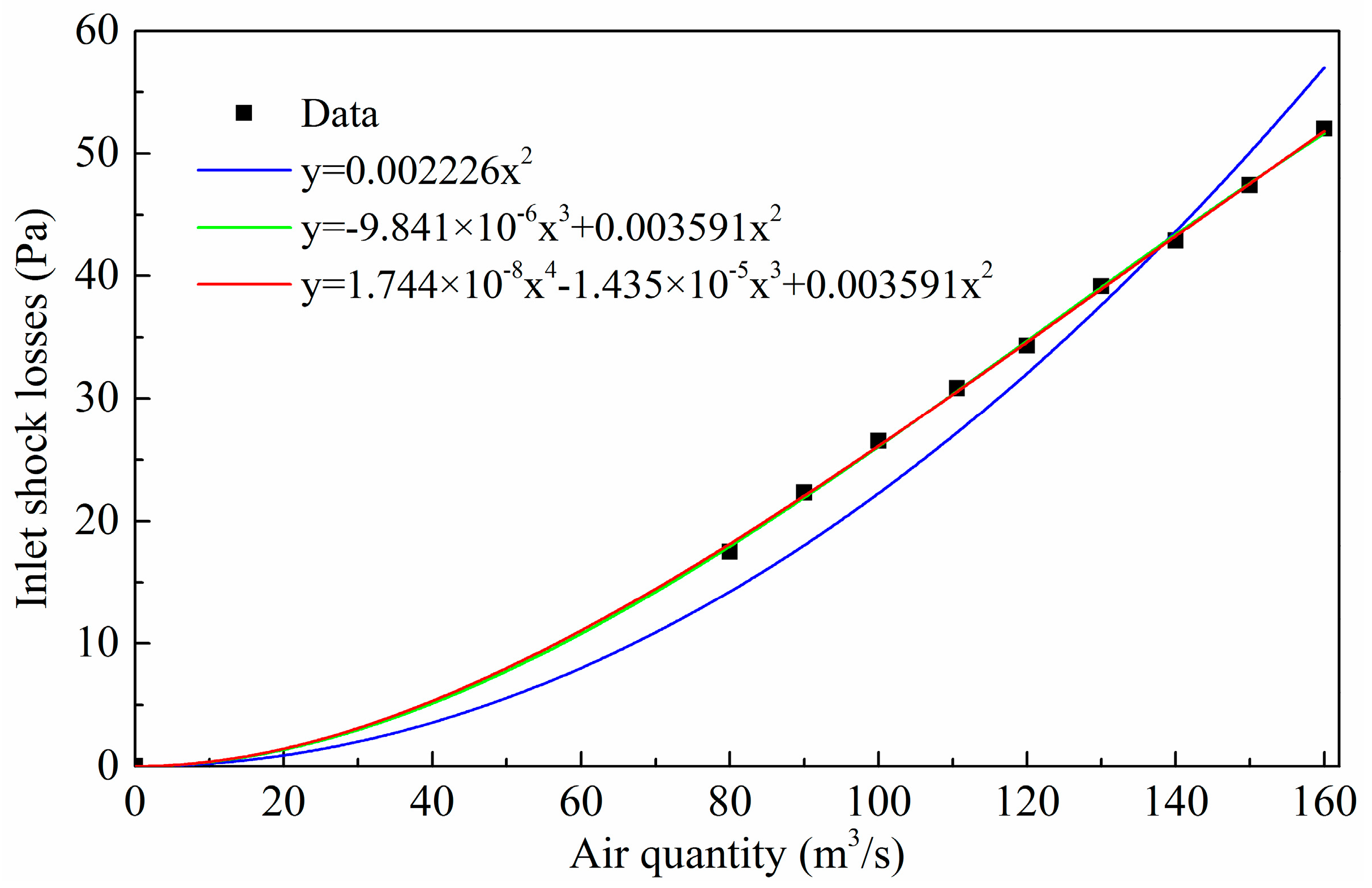 Energies 10 00785 g008 550