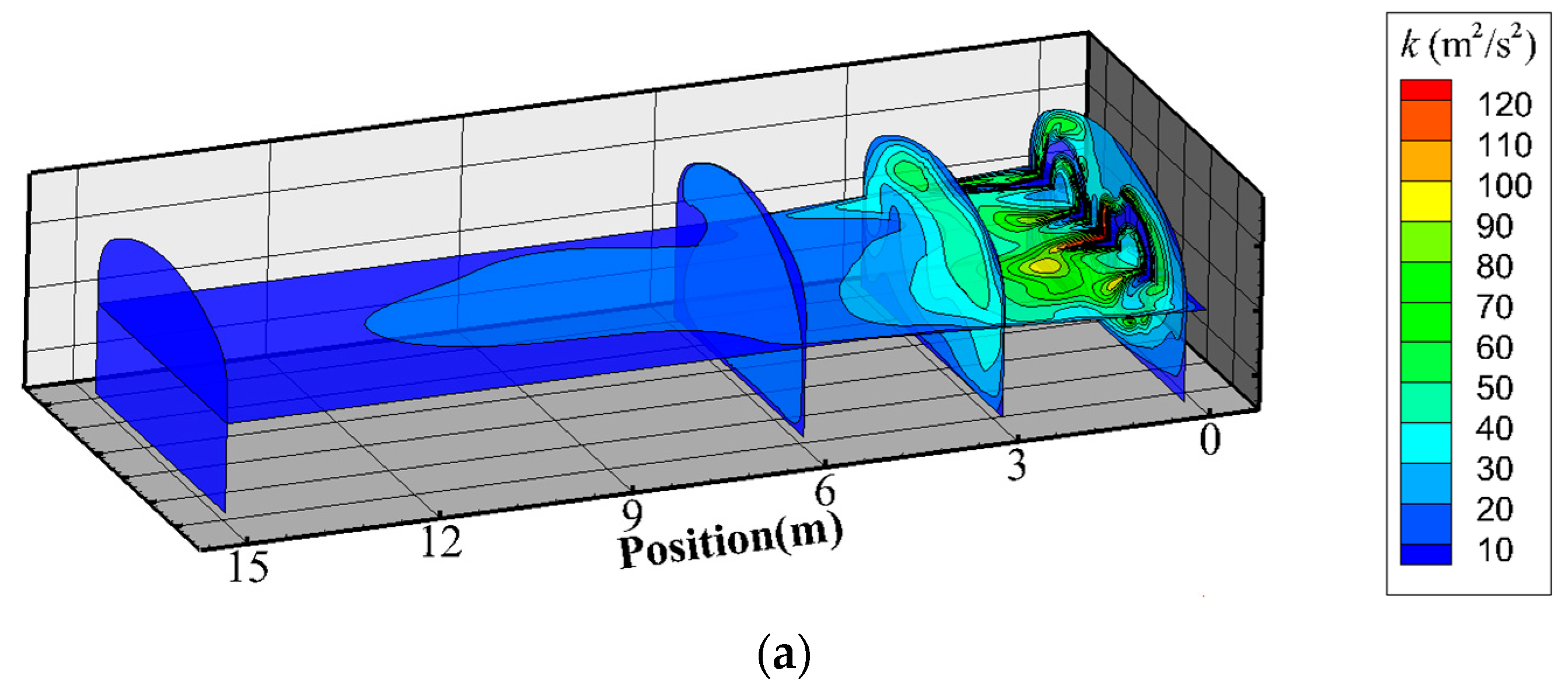 Energies 10 00785 g013a 550