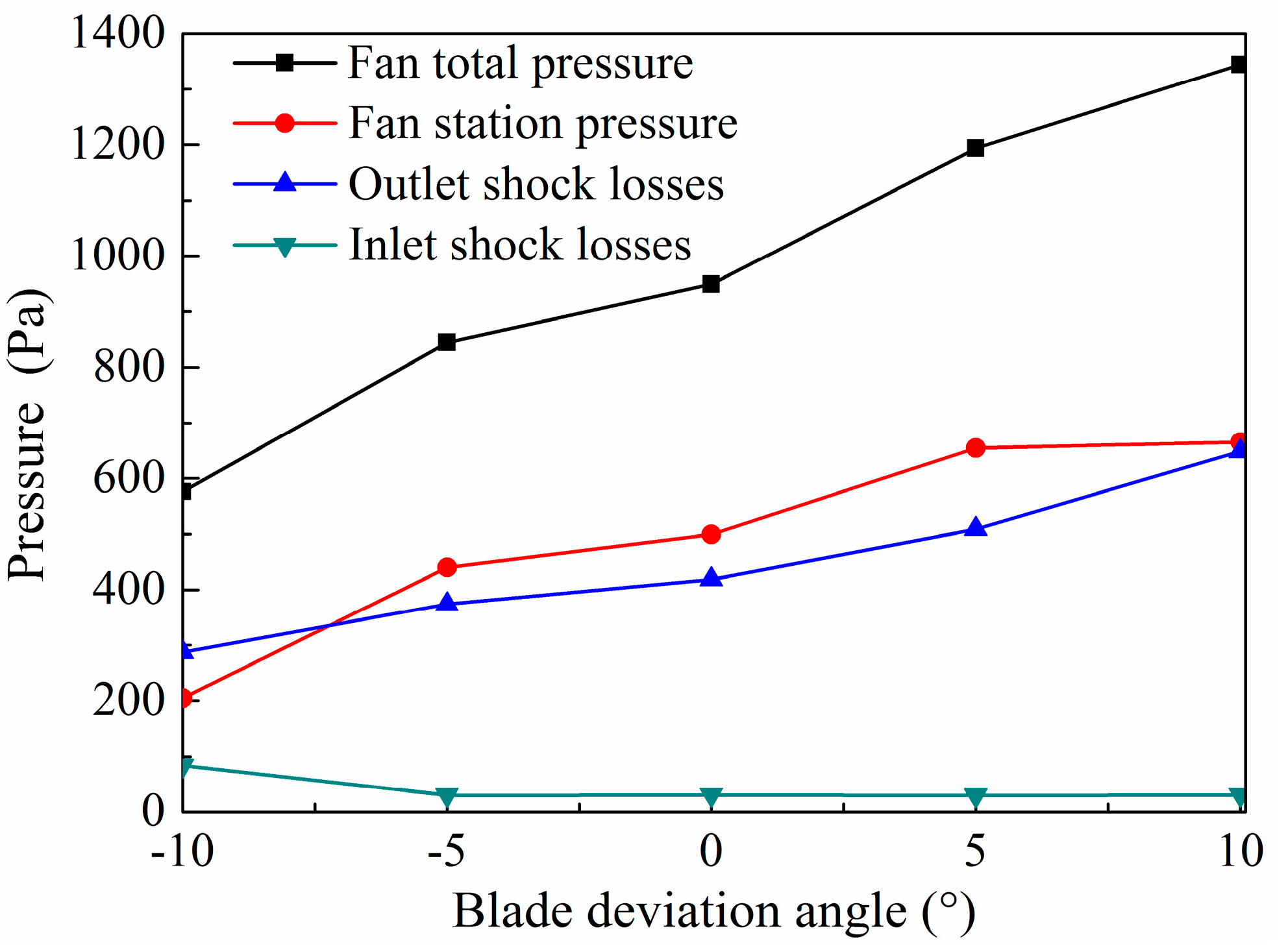 Energies 10 00785 g015 550