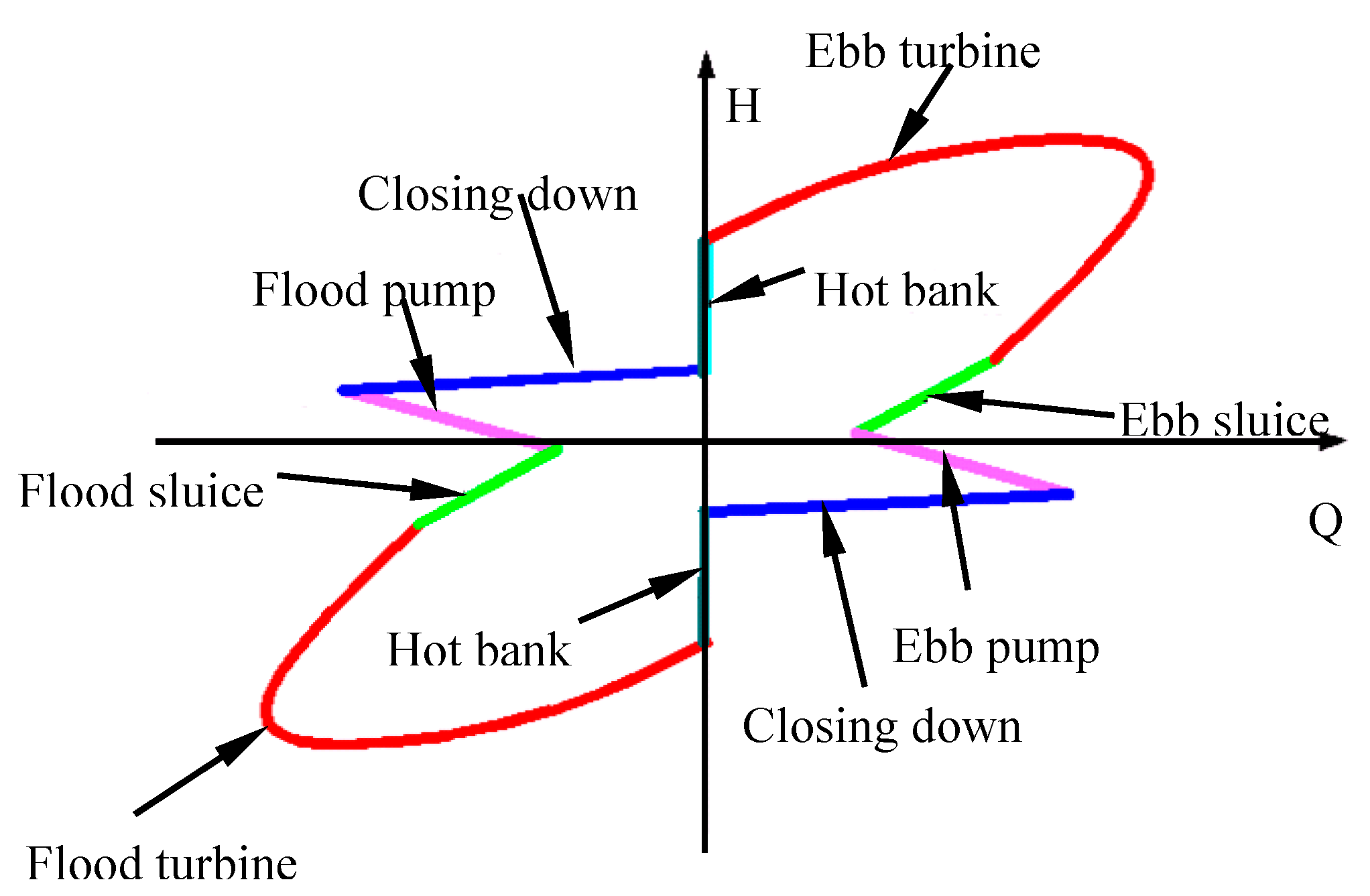 Energies 10 00787 g002 550