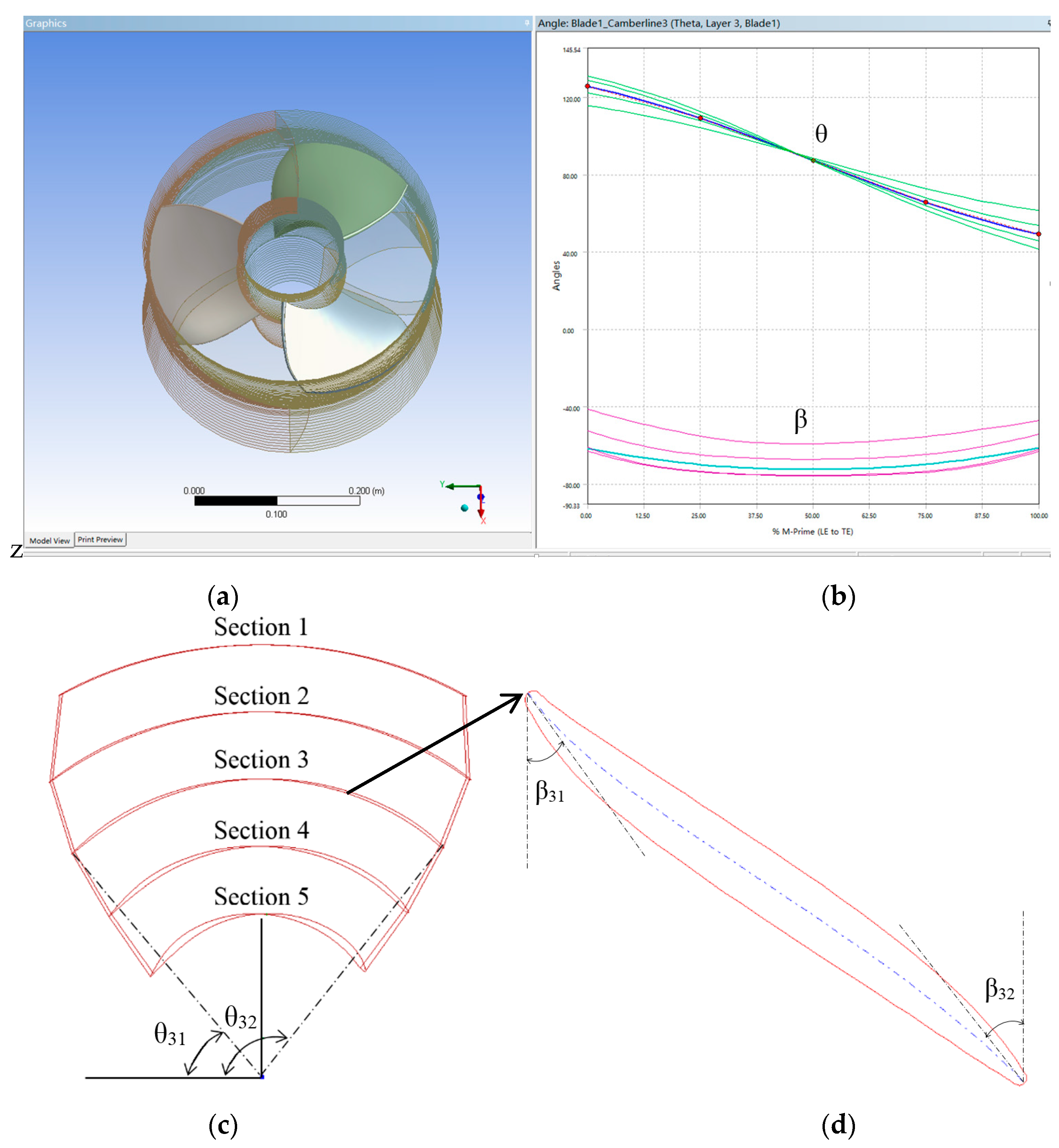 Energies 10 00787 g003 550