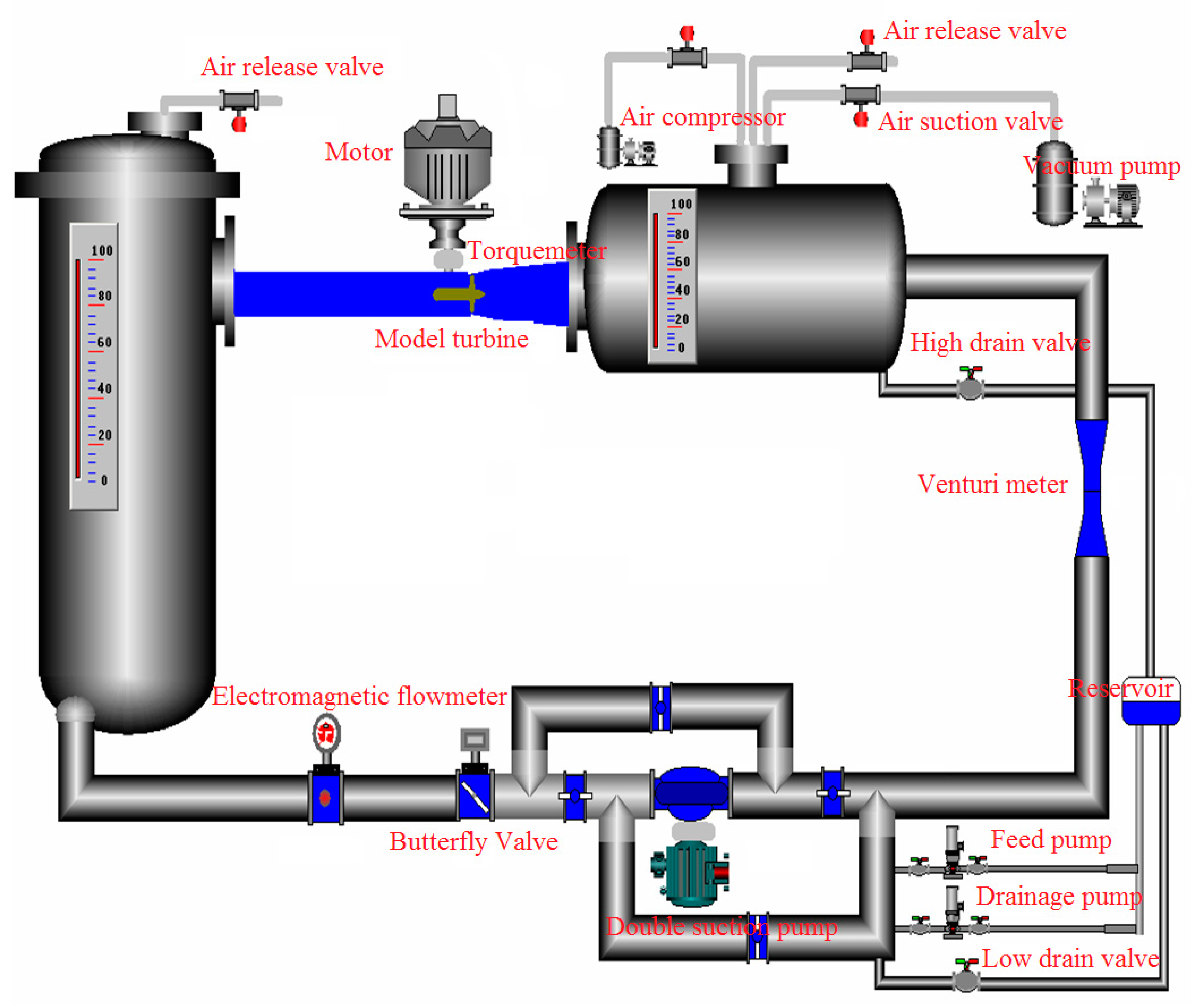 Energies 10 00787 g006 550