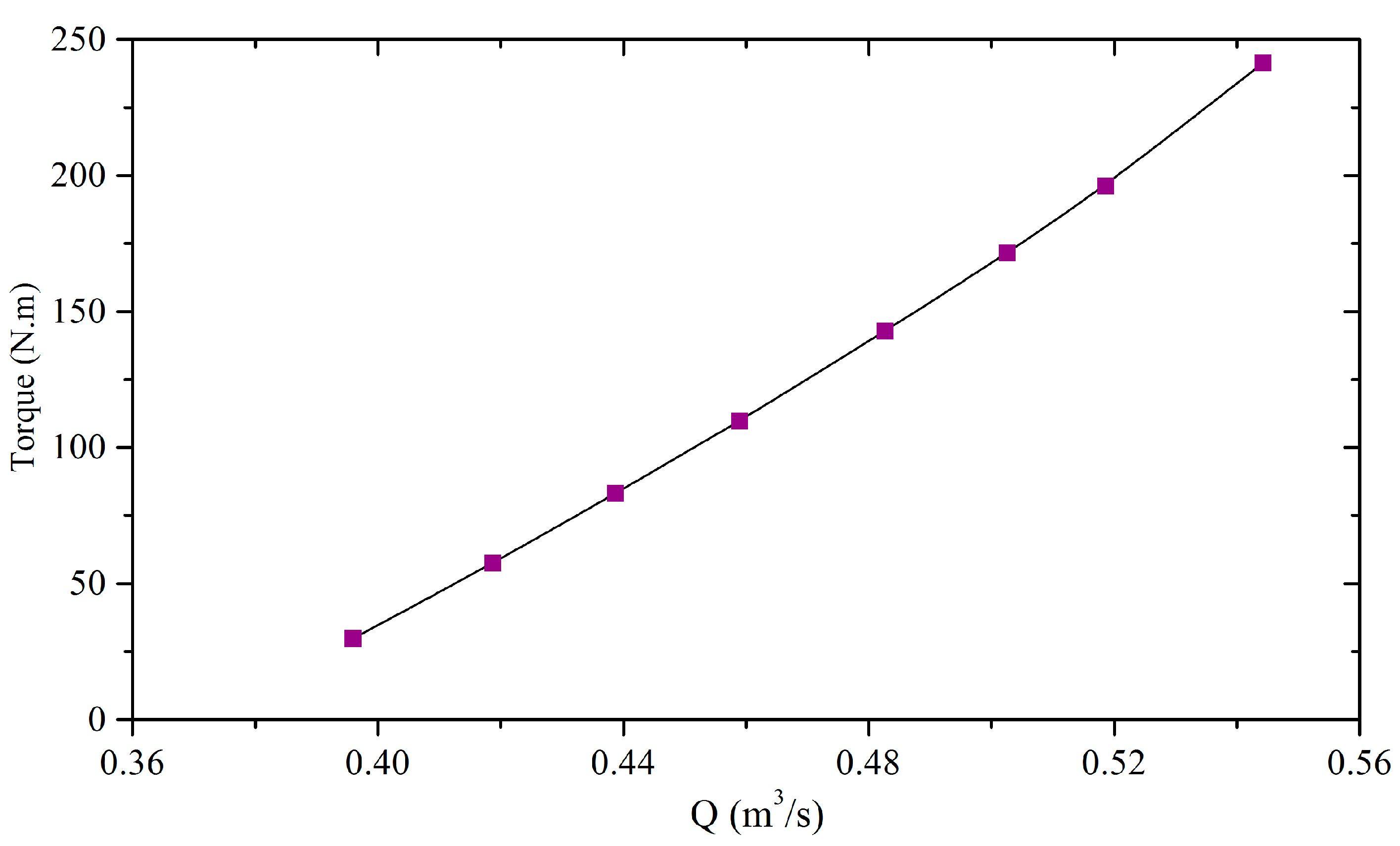 Energies 10 00787 g008 550