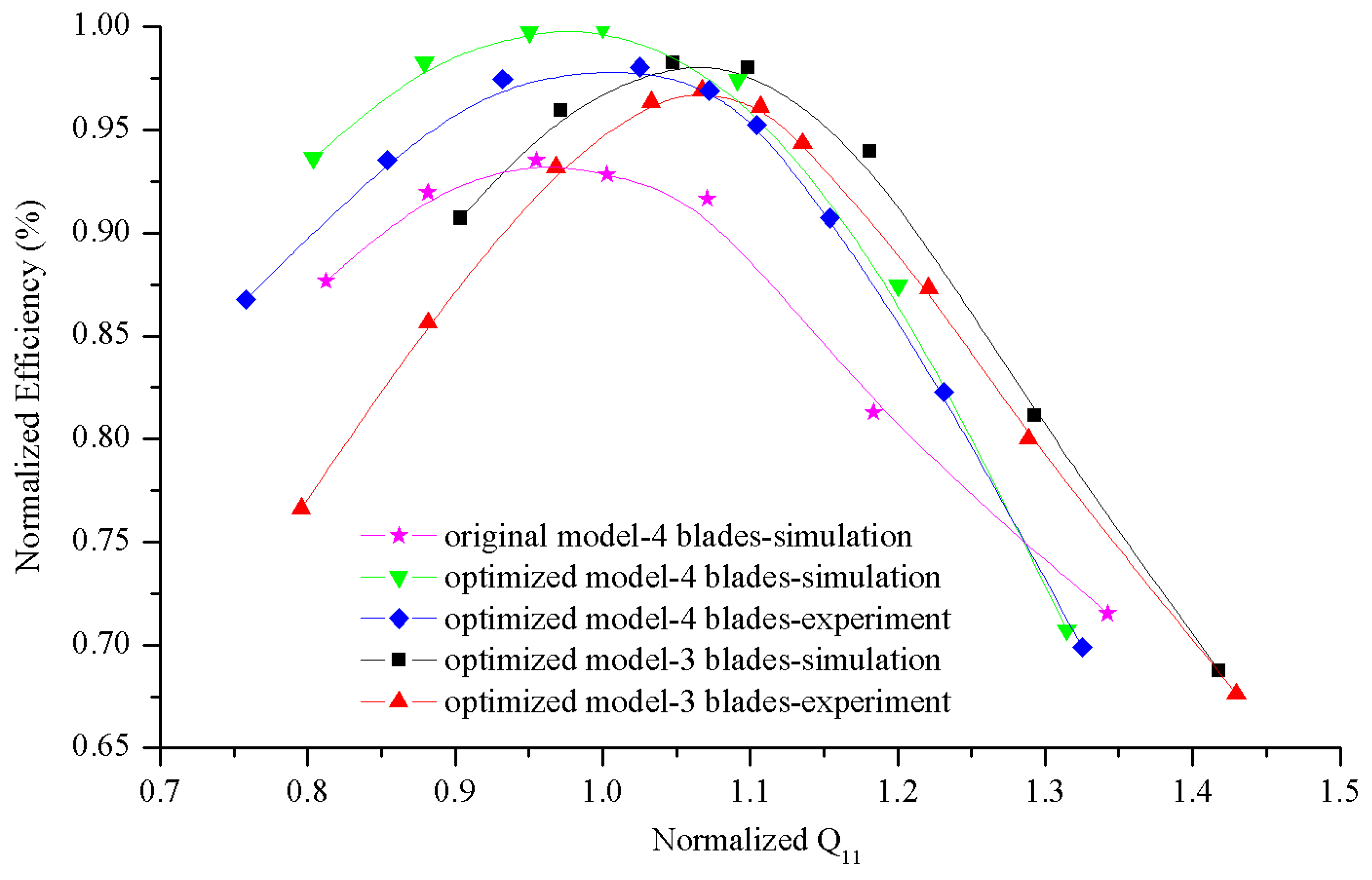 Energies 10 00787 g009 550