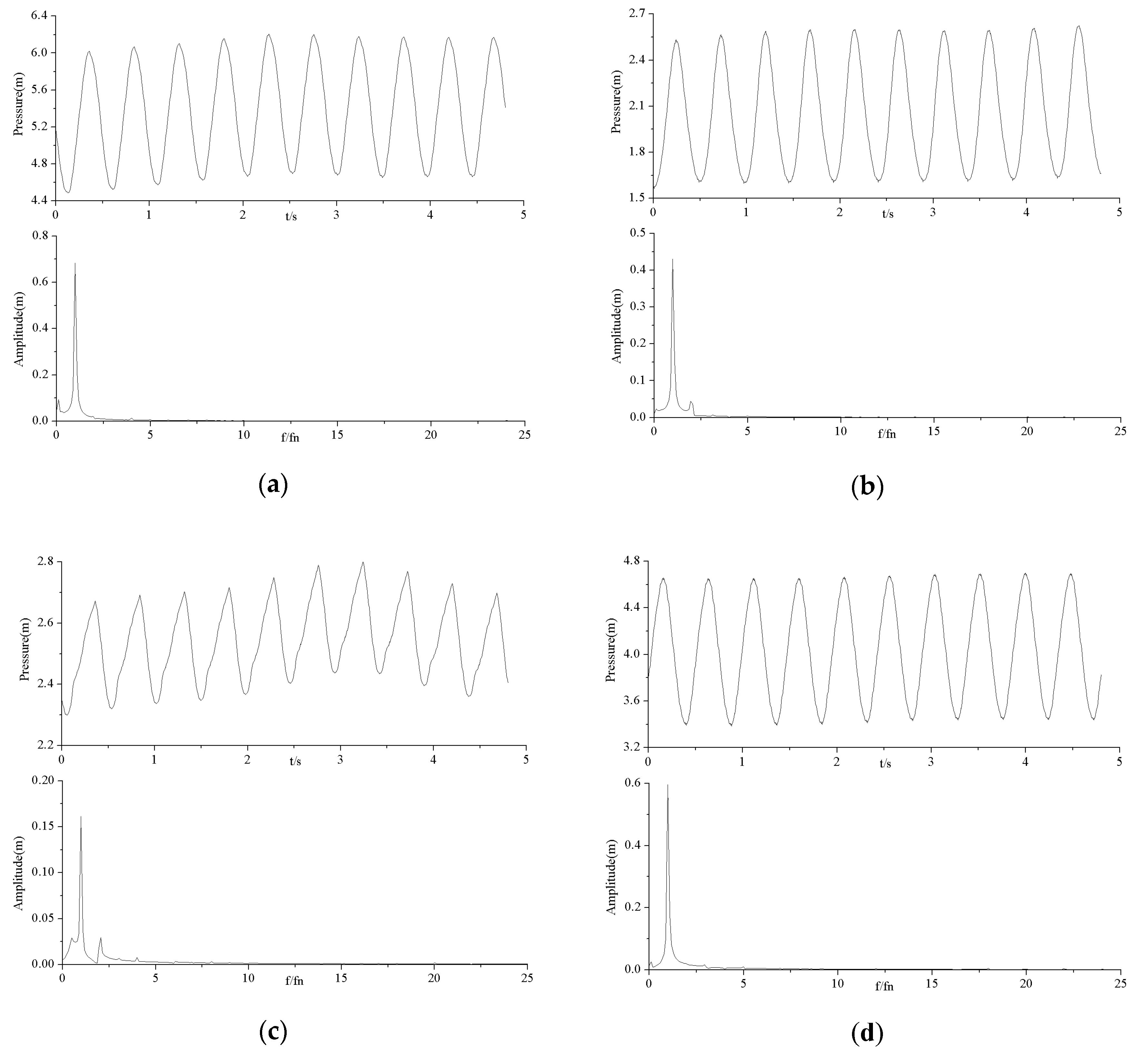 Energies 10 00787 g012 550