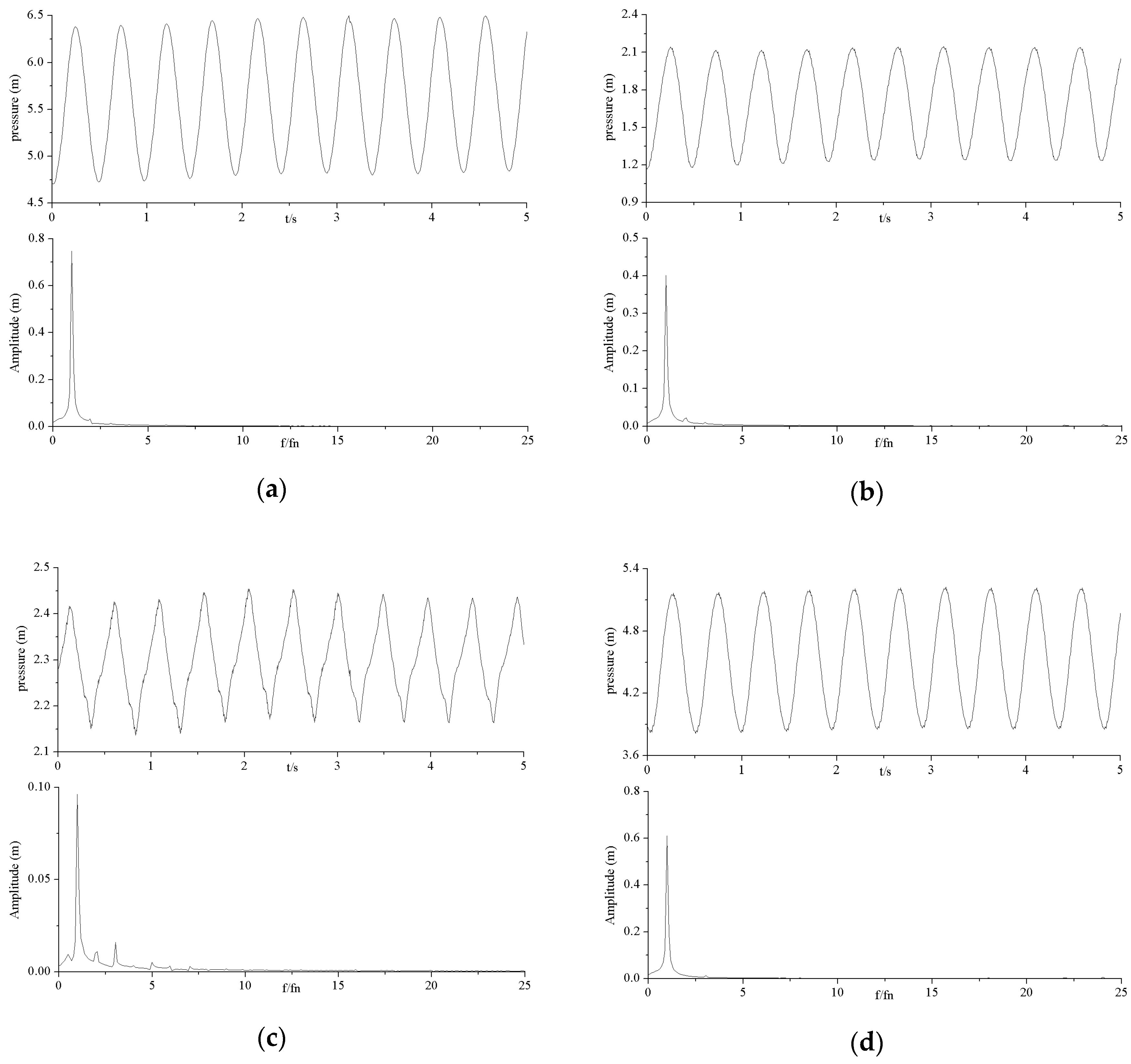 Energies 10 00787 g013 550