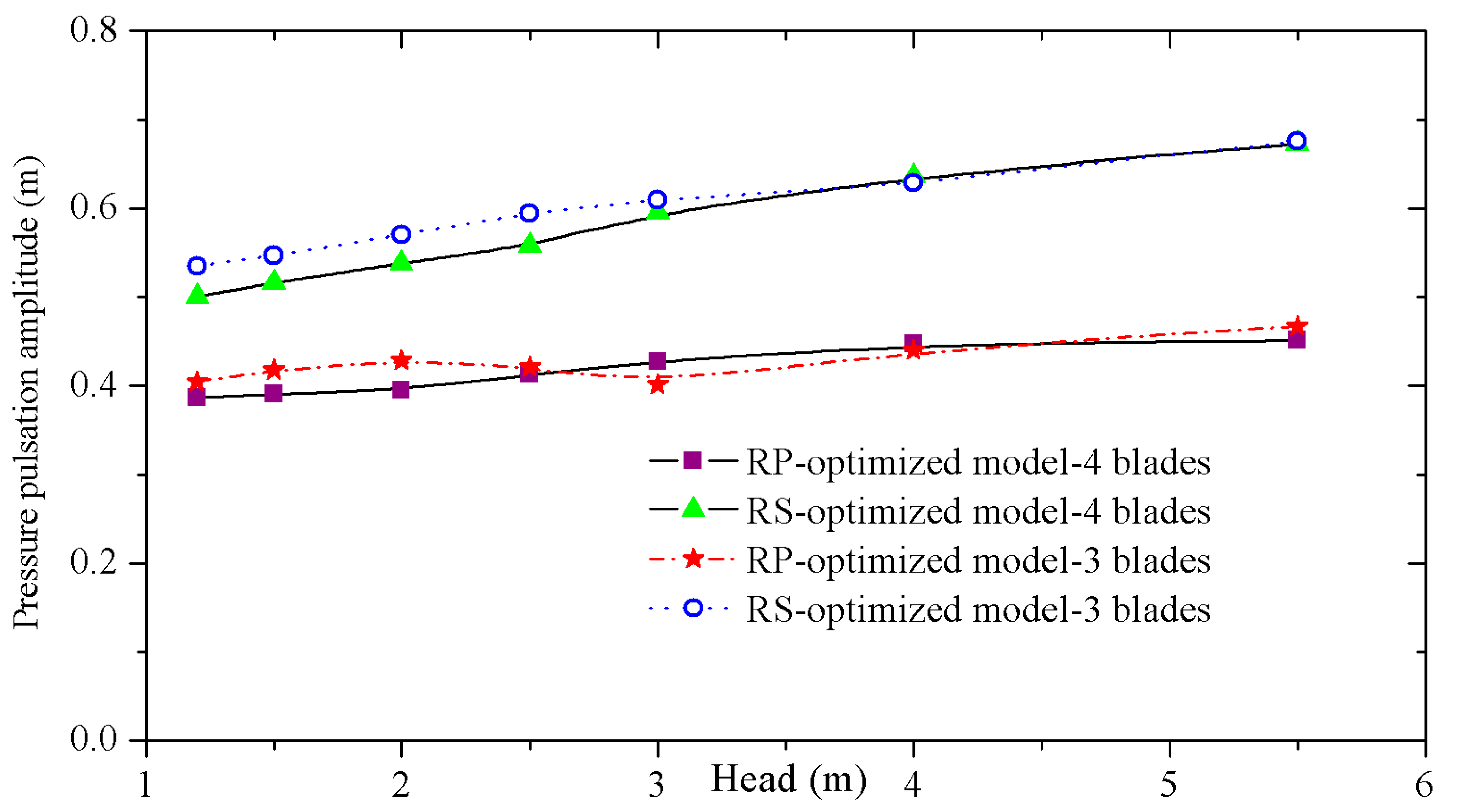 Energies 10 00787 g015 550