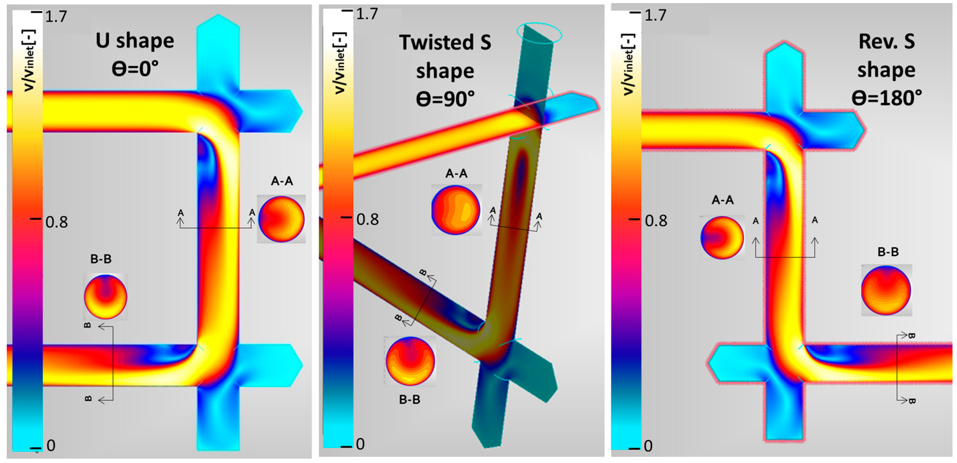Energies 10 00788 g002 550