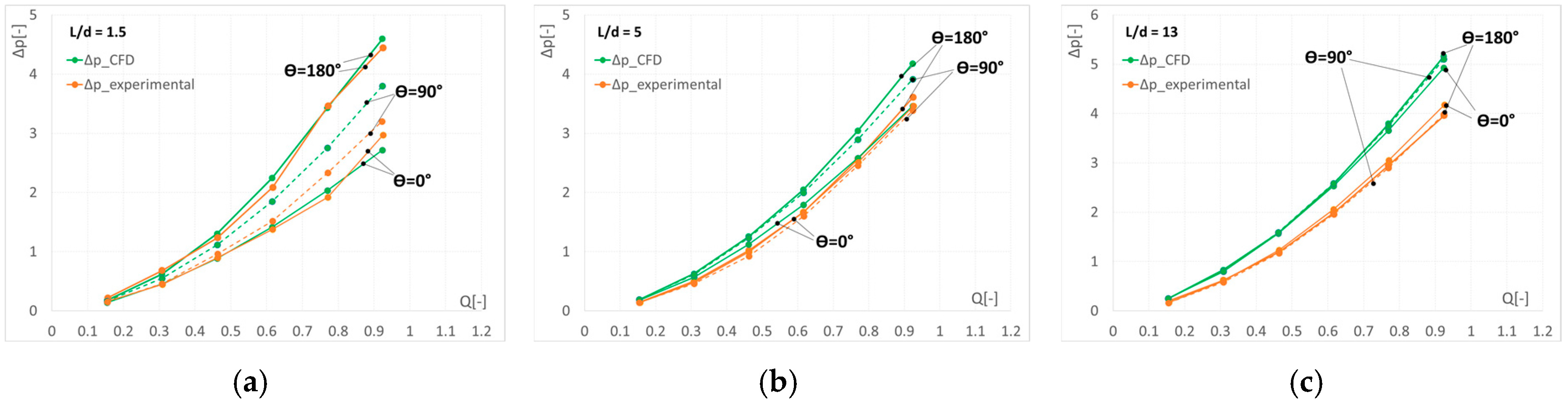 Energies 10 00788 g006 550