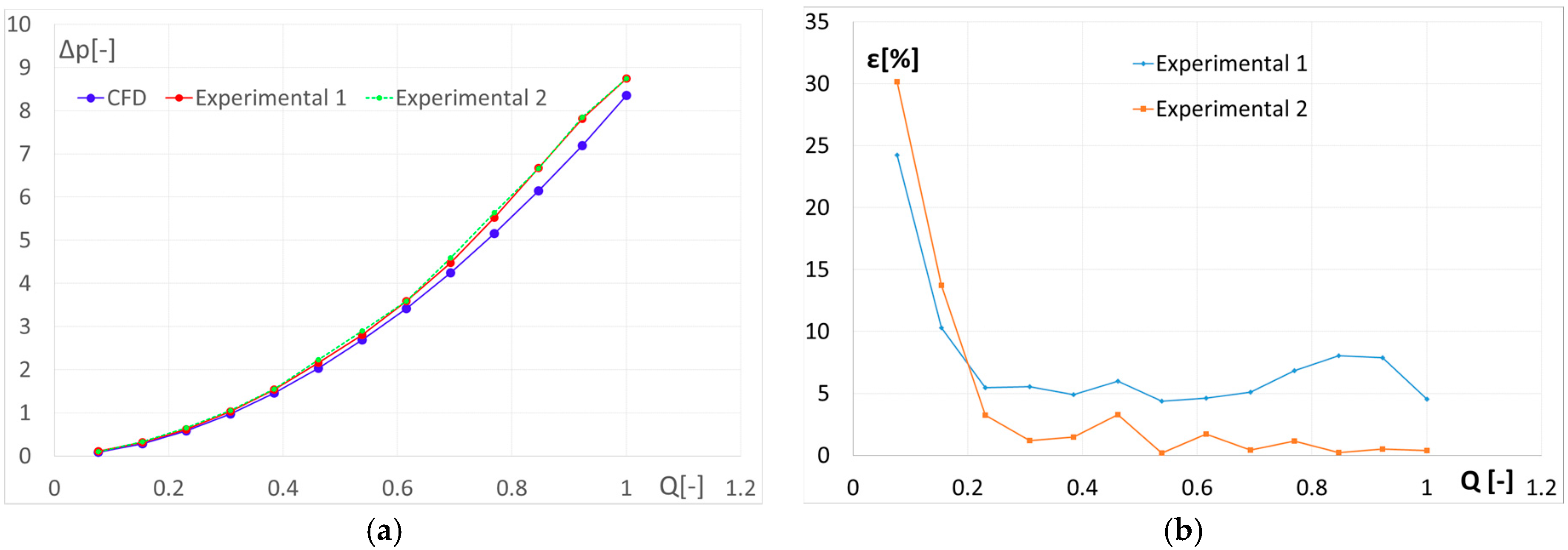 Energies 10 00788 g009 550