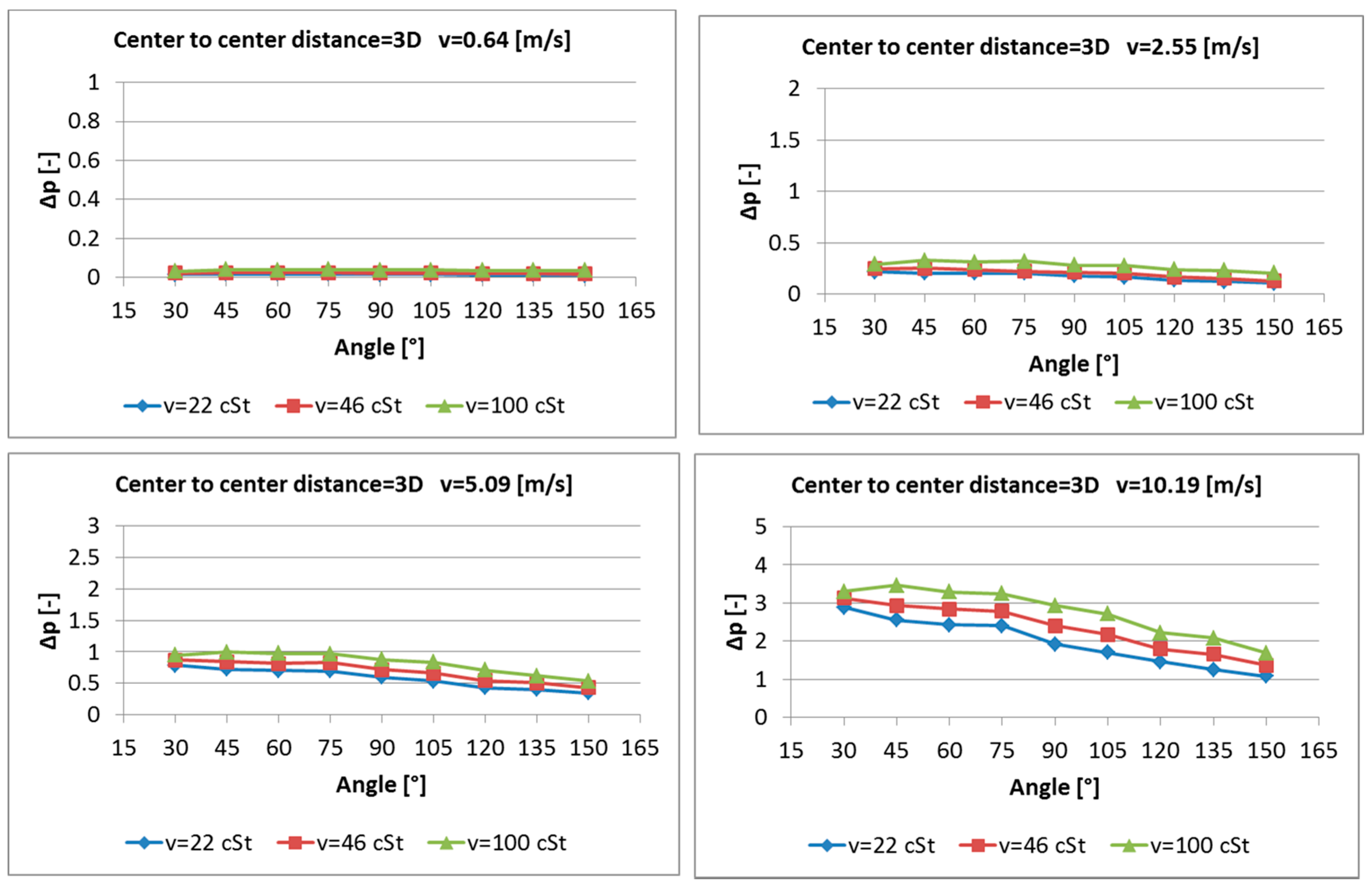 Energies 10 00788 g013 550