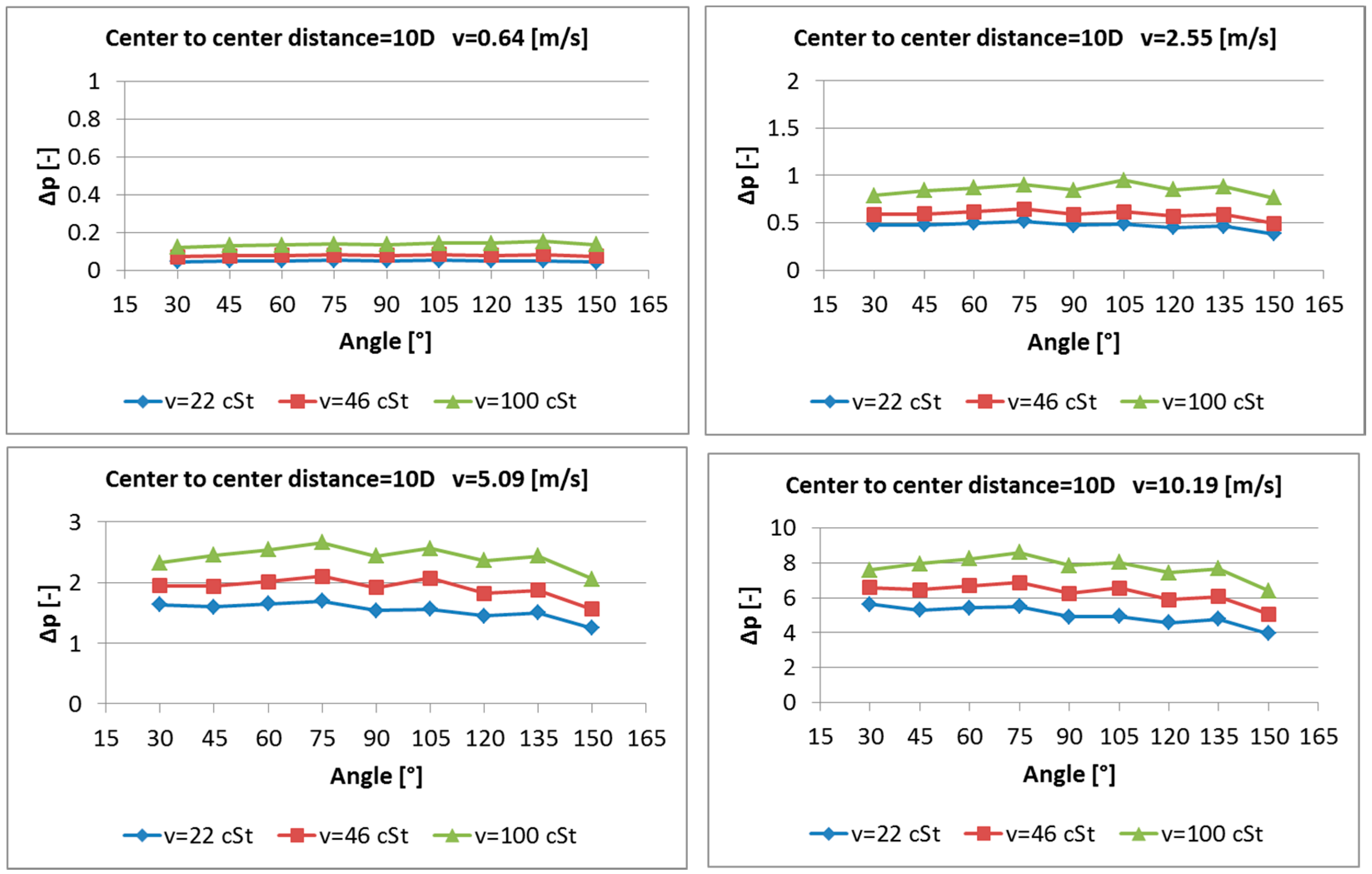 Energies 10 00788 g015 550