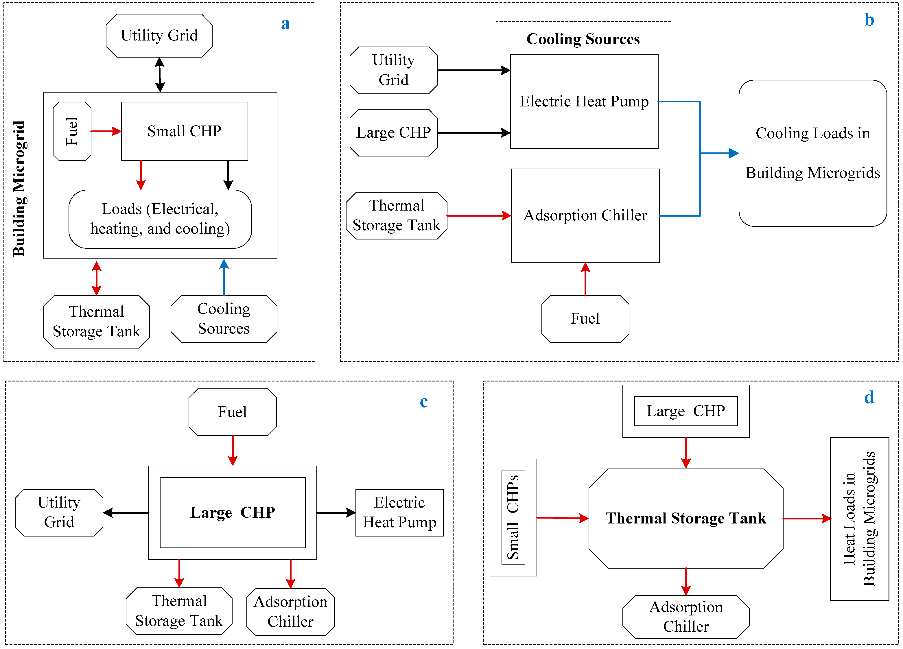 Energies 10 00789 g002