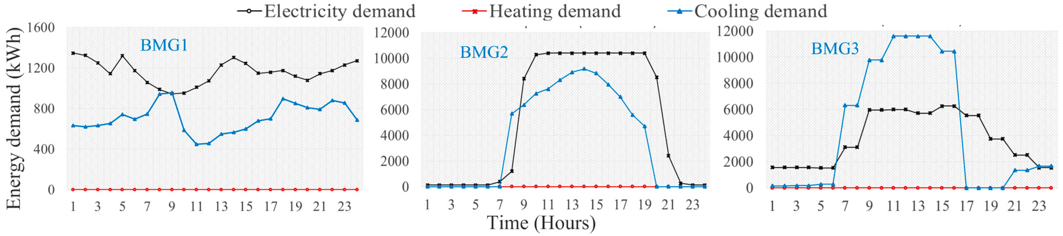 Energies 10 00789 g003
