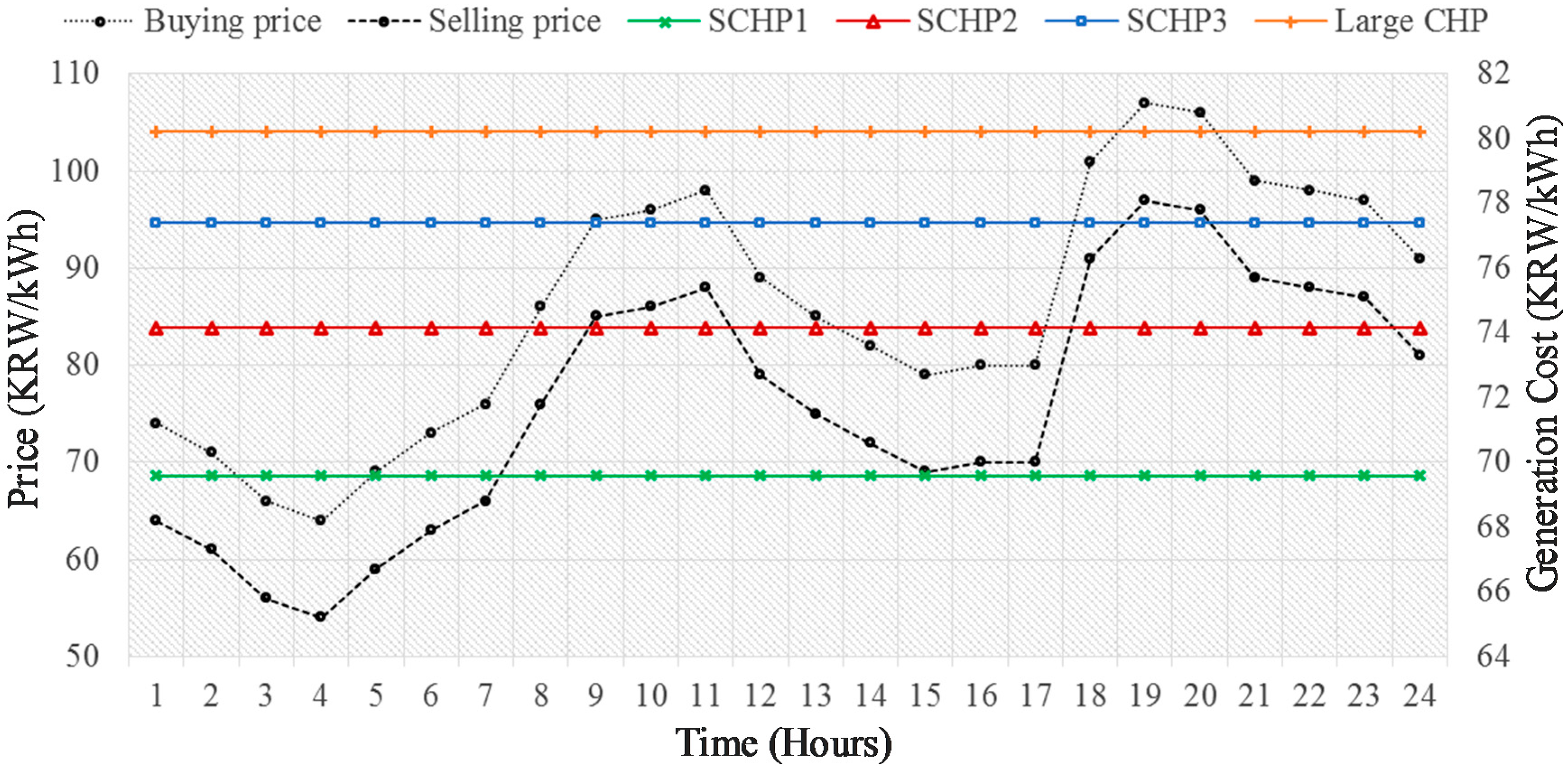Energies 10 00789 g005