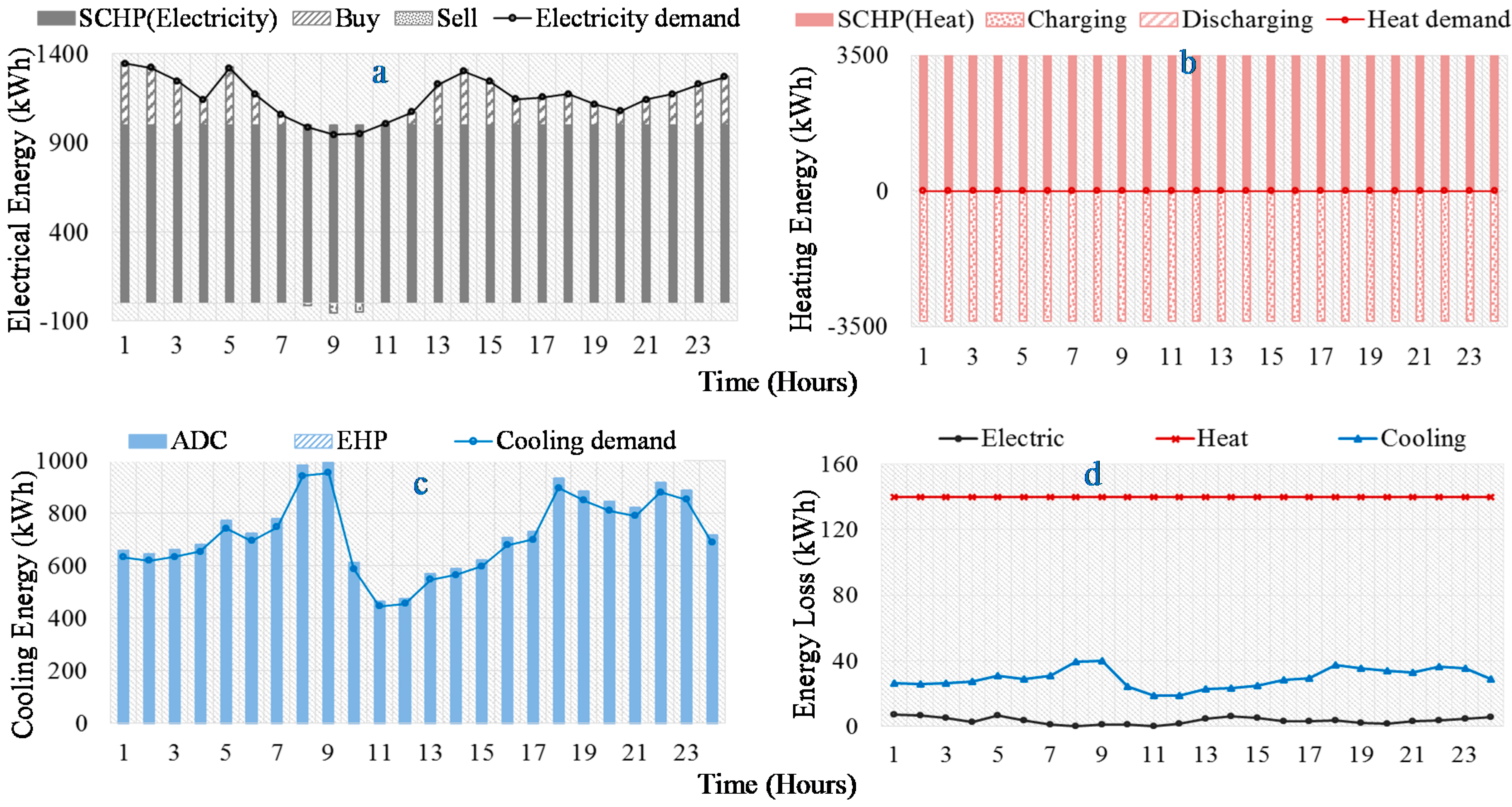 Energies 10 00789 g006