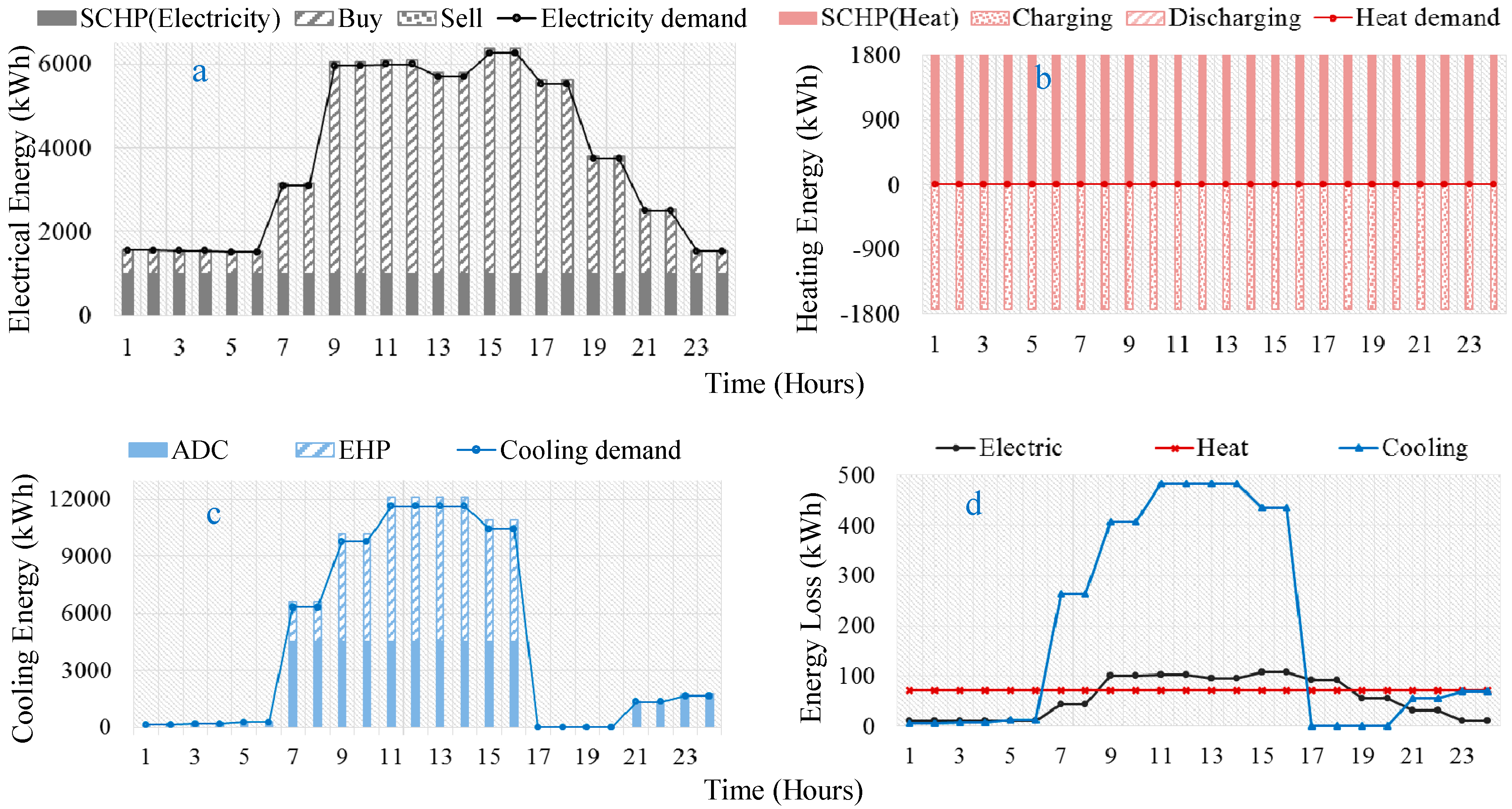 Energies 10 00789 g008