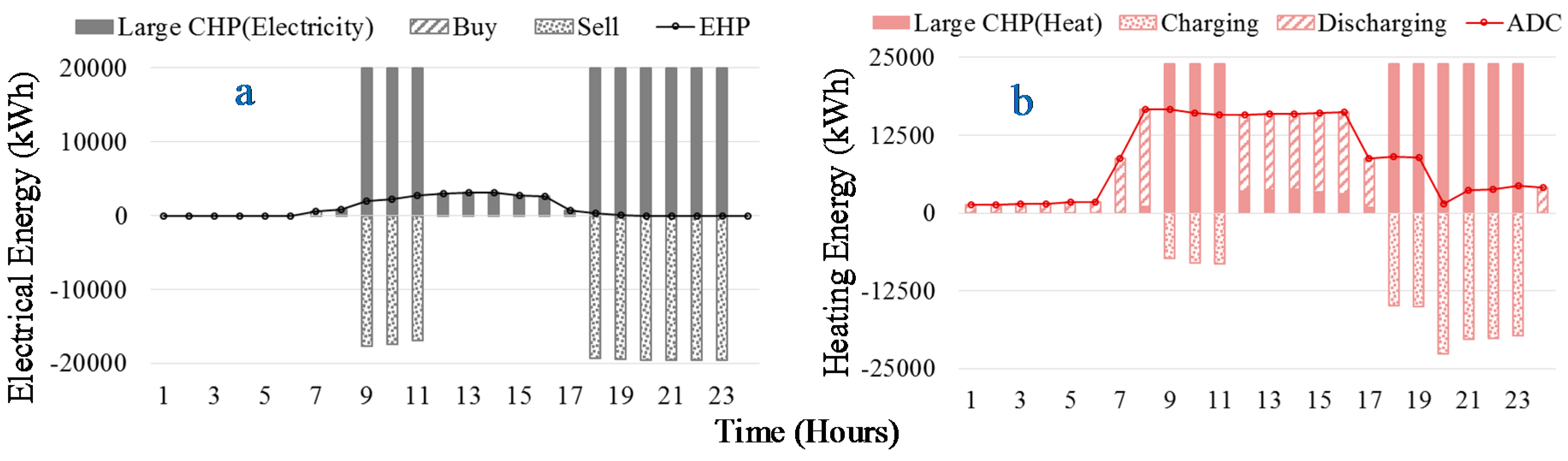 Energies 10 00789 g009a