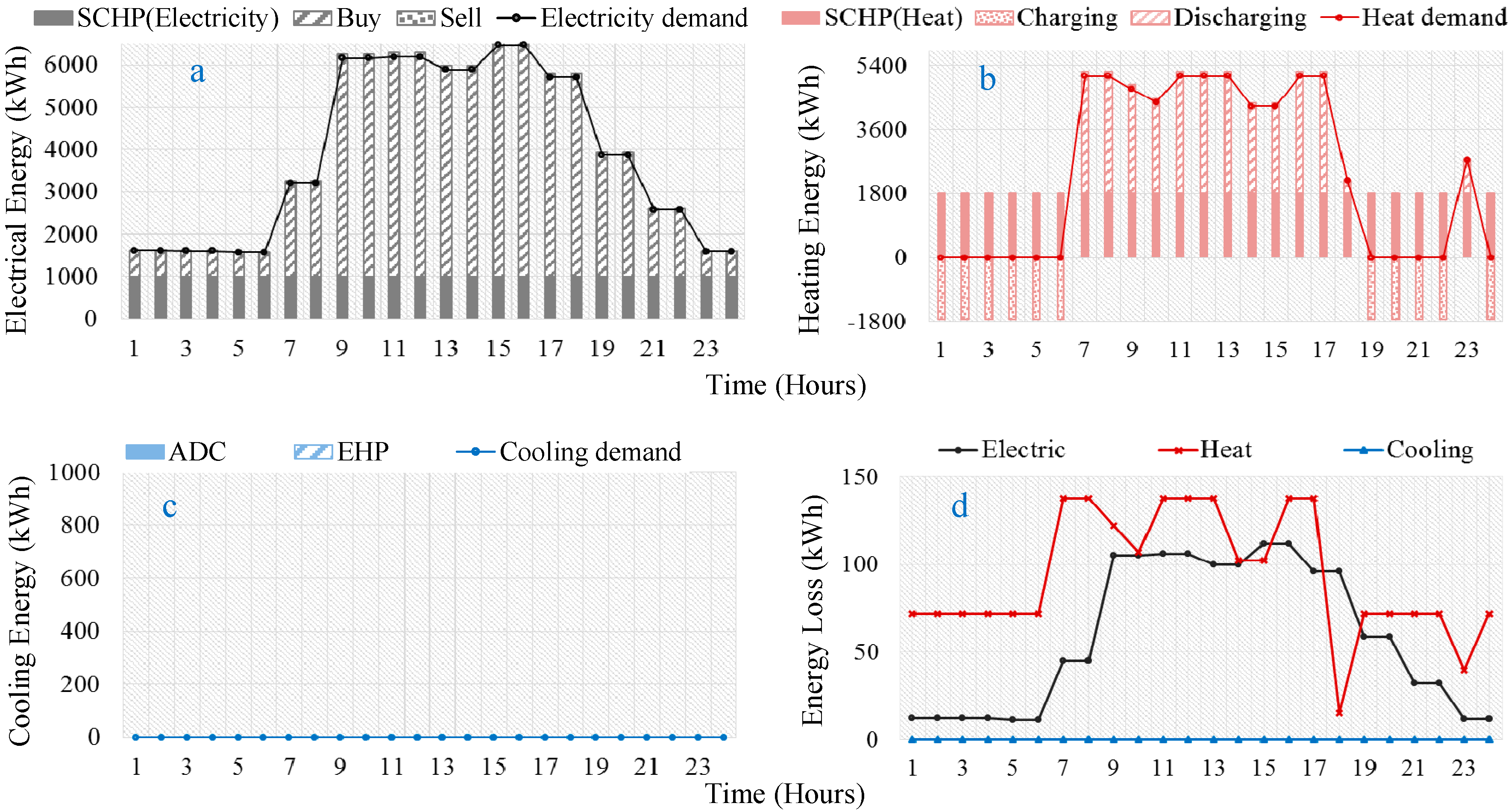 Energies 10 00789 g012