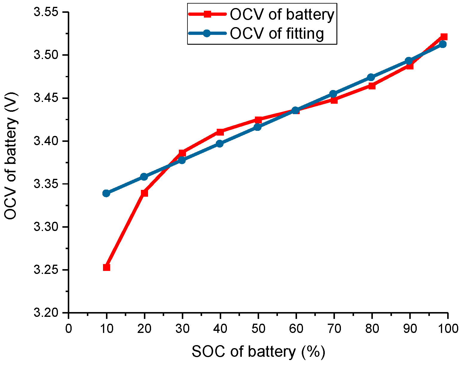 Energies 10 00792 g004 550