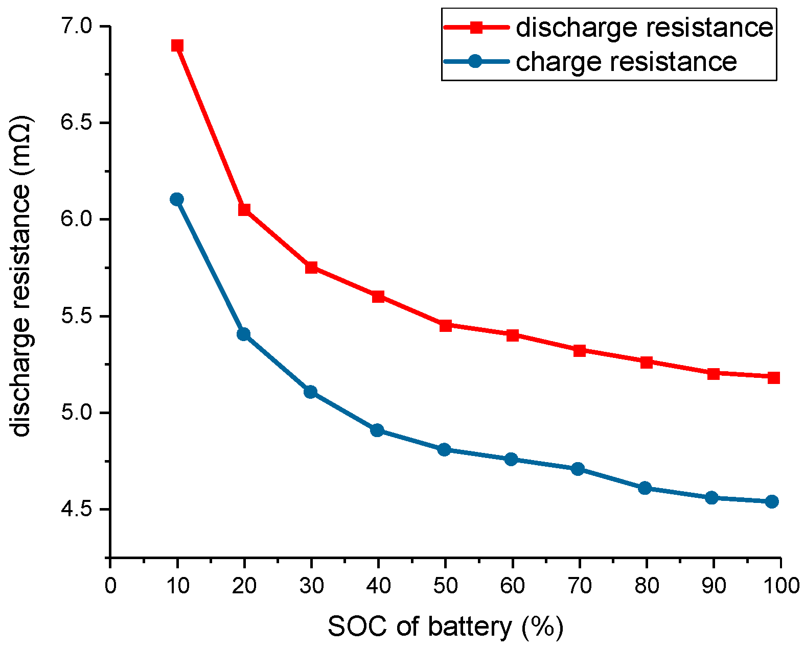 Energies 10 00792 g005 550