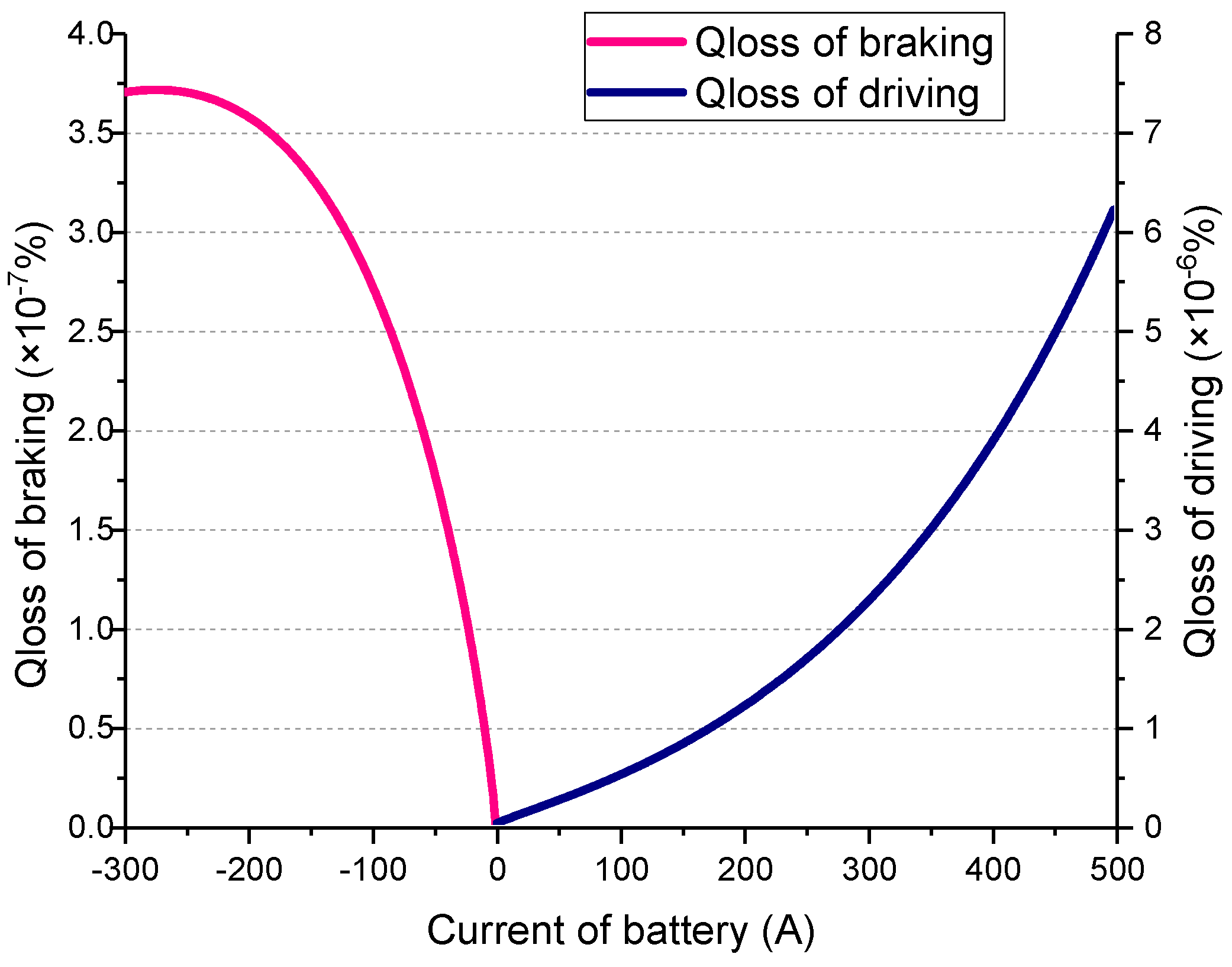 Energies 10 00792 g007 550