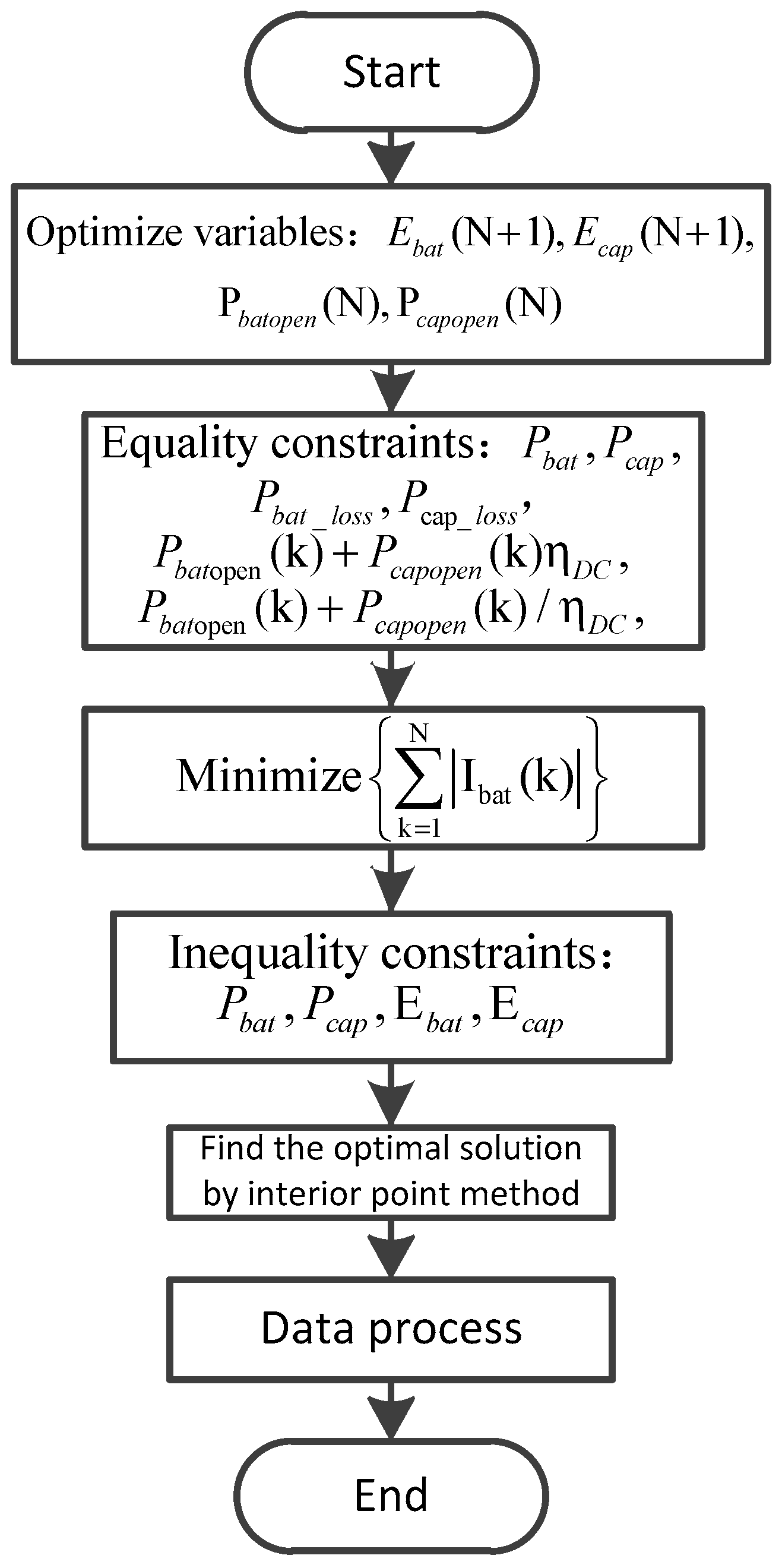 Energies 10 00792 g009 550