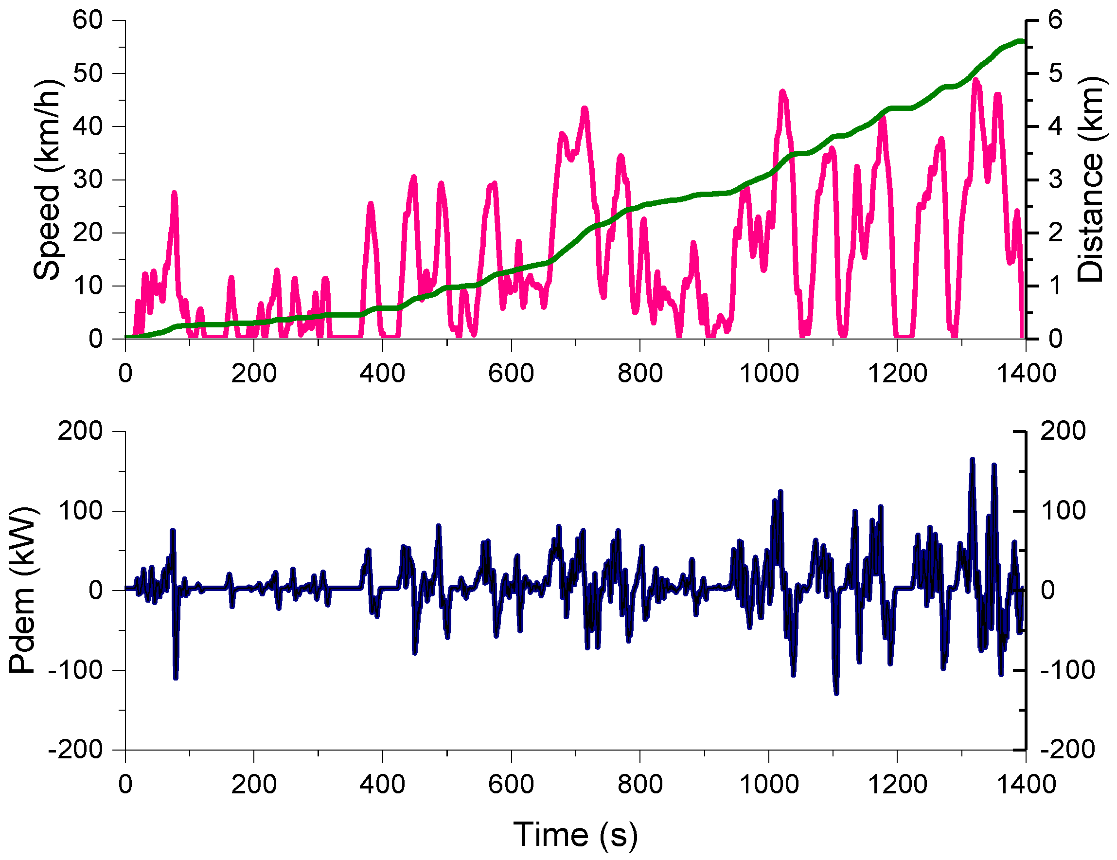 Energies 10 00792 g010 550
