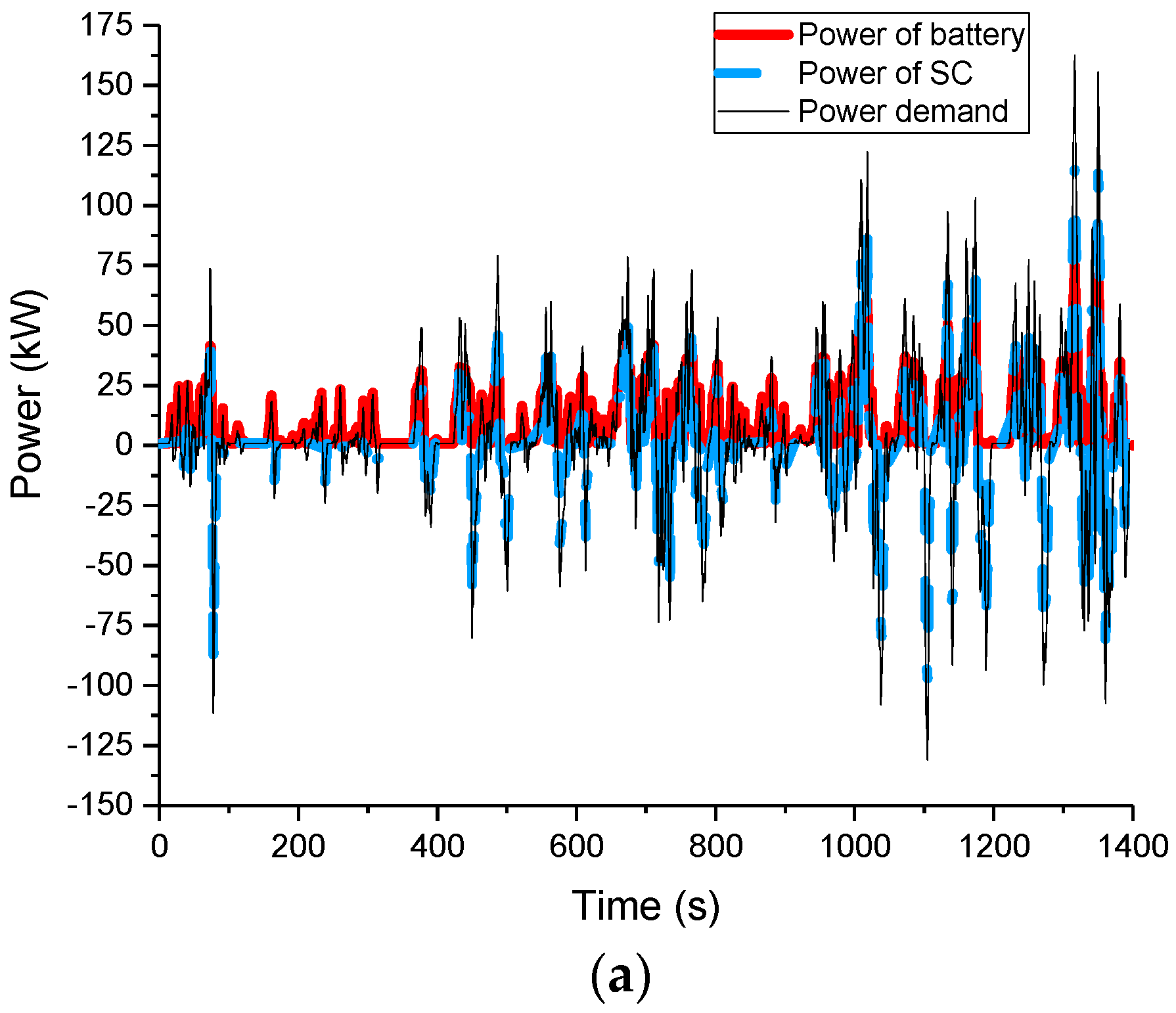 Energies 10 00792 g011a 550
