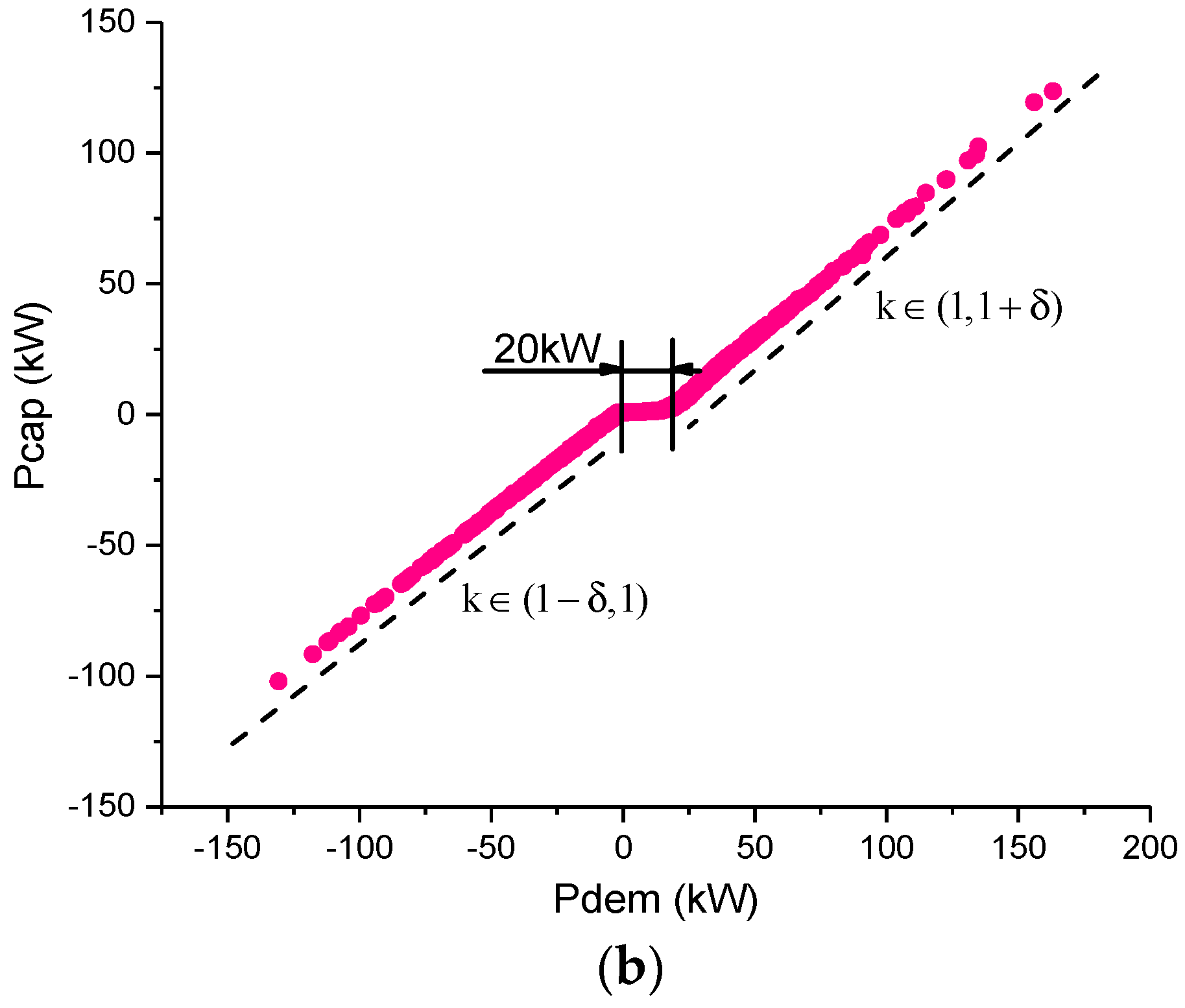 Energies 10 00792 g011b 550