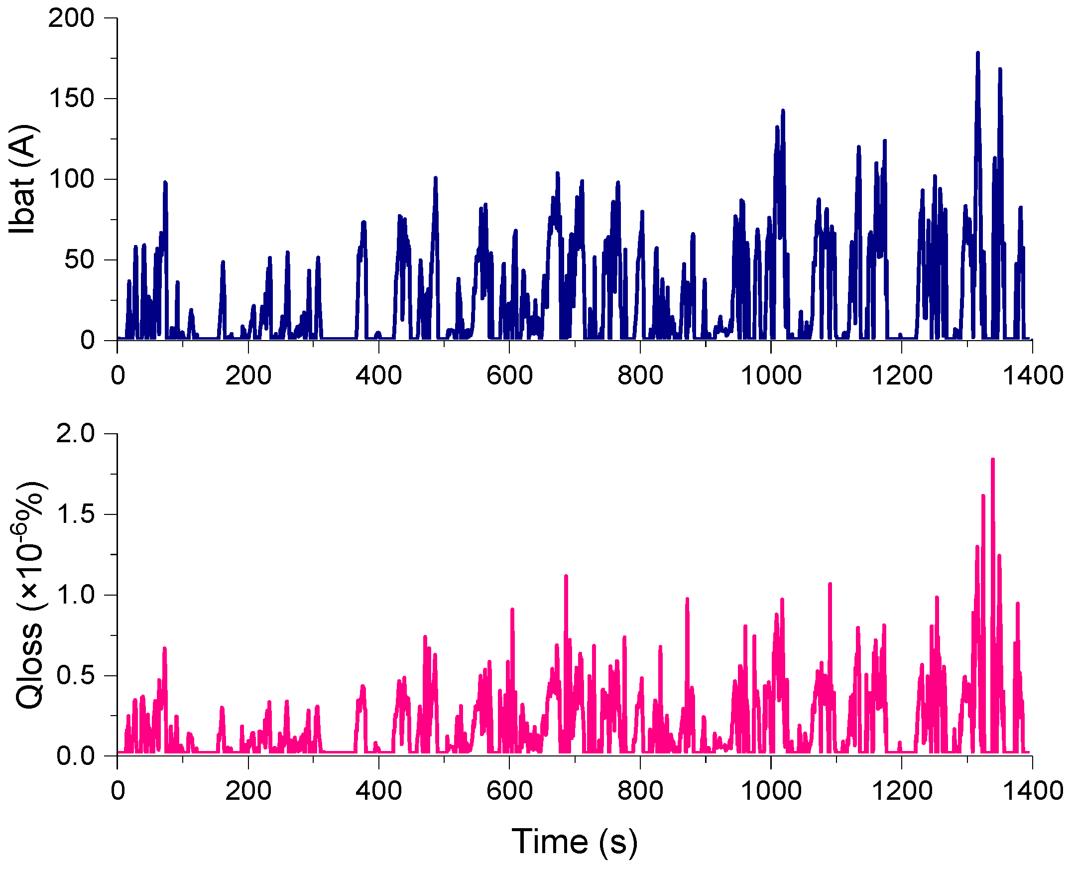 Energies 10 00792 g012 550