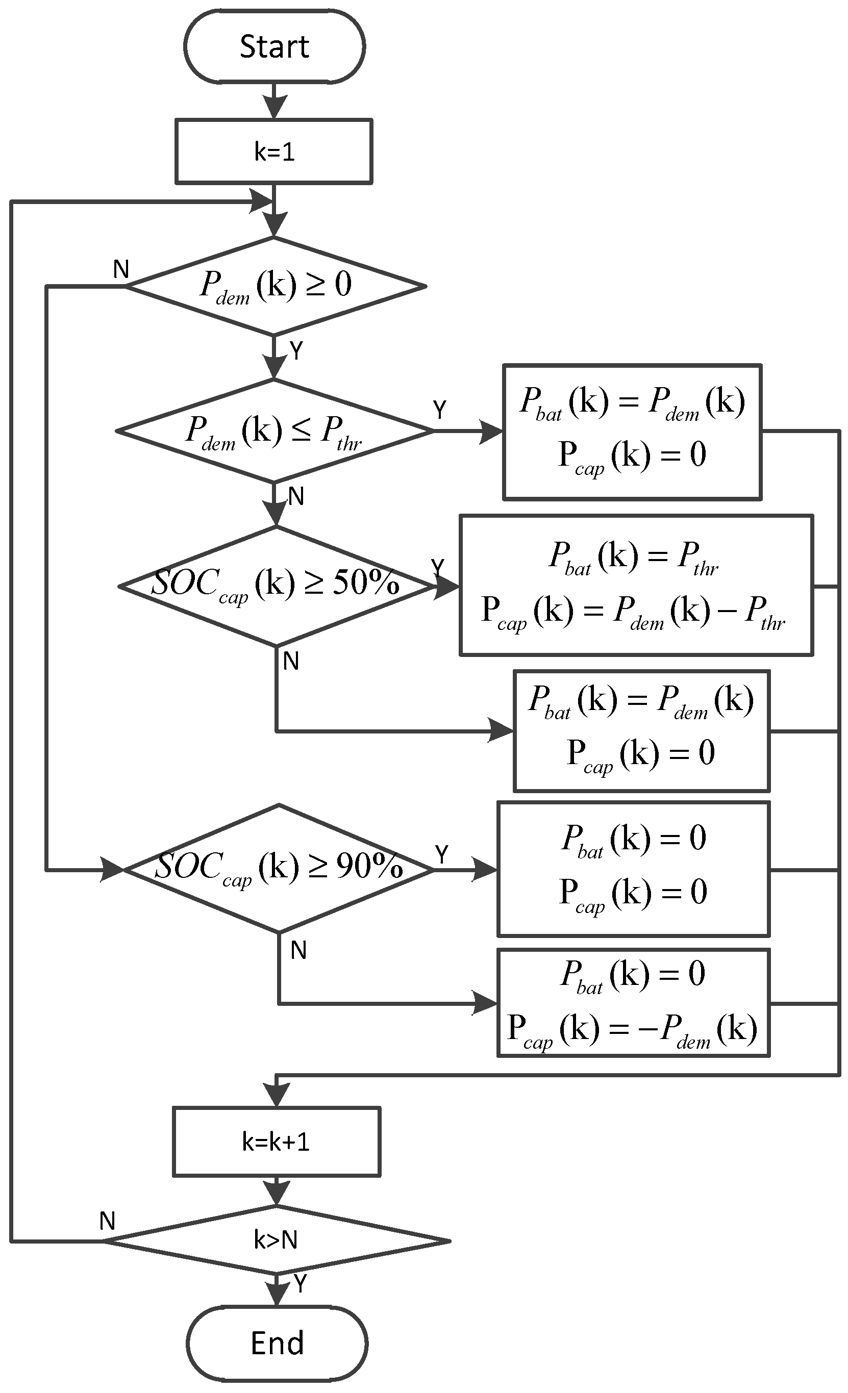 Energies 10 00792 g013 550