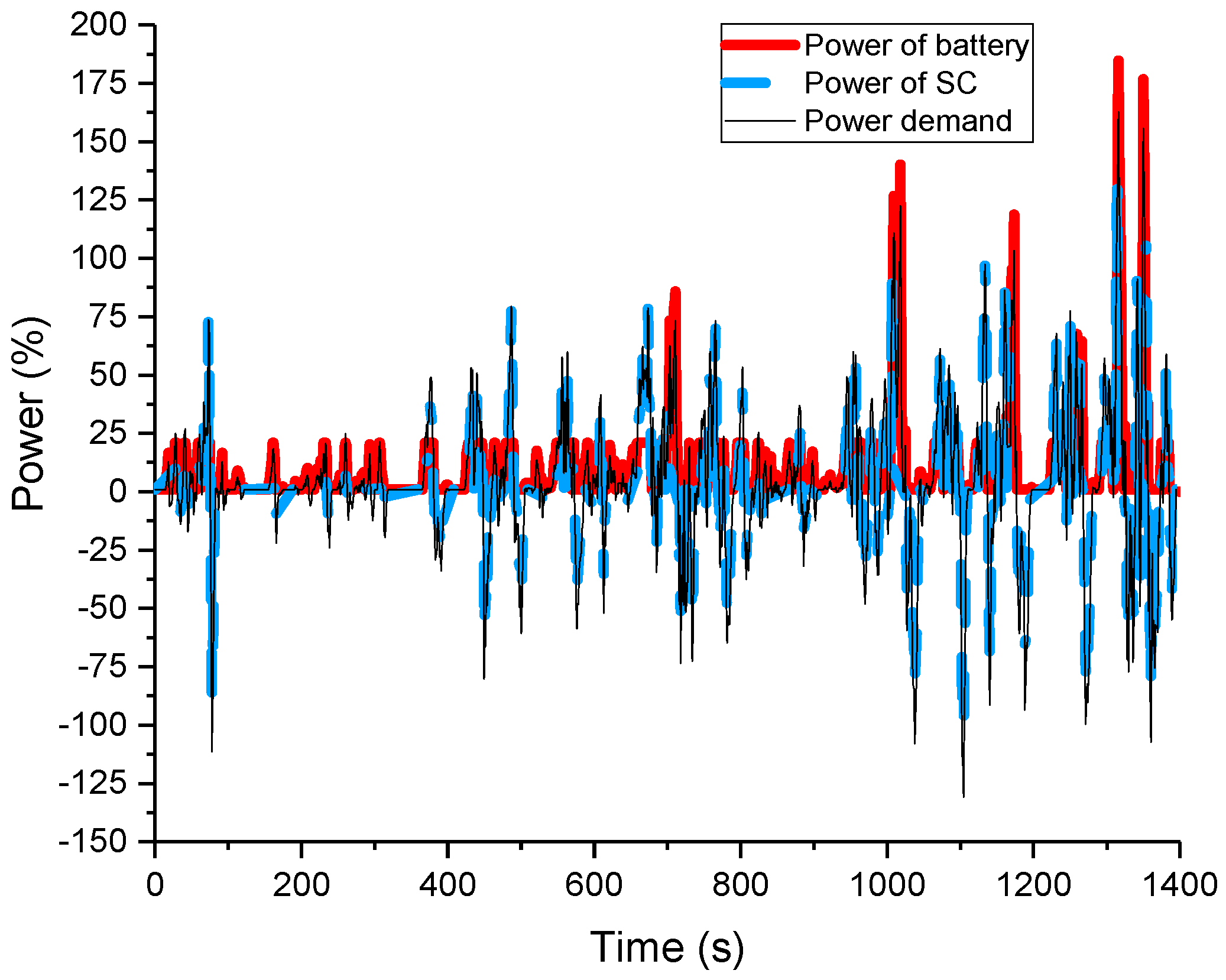 Energies 10 00792 g014 550