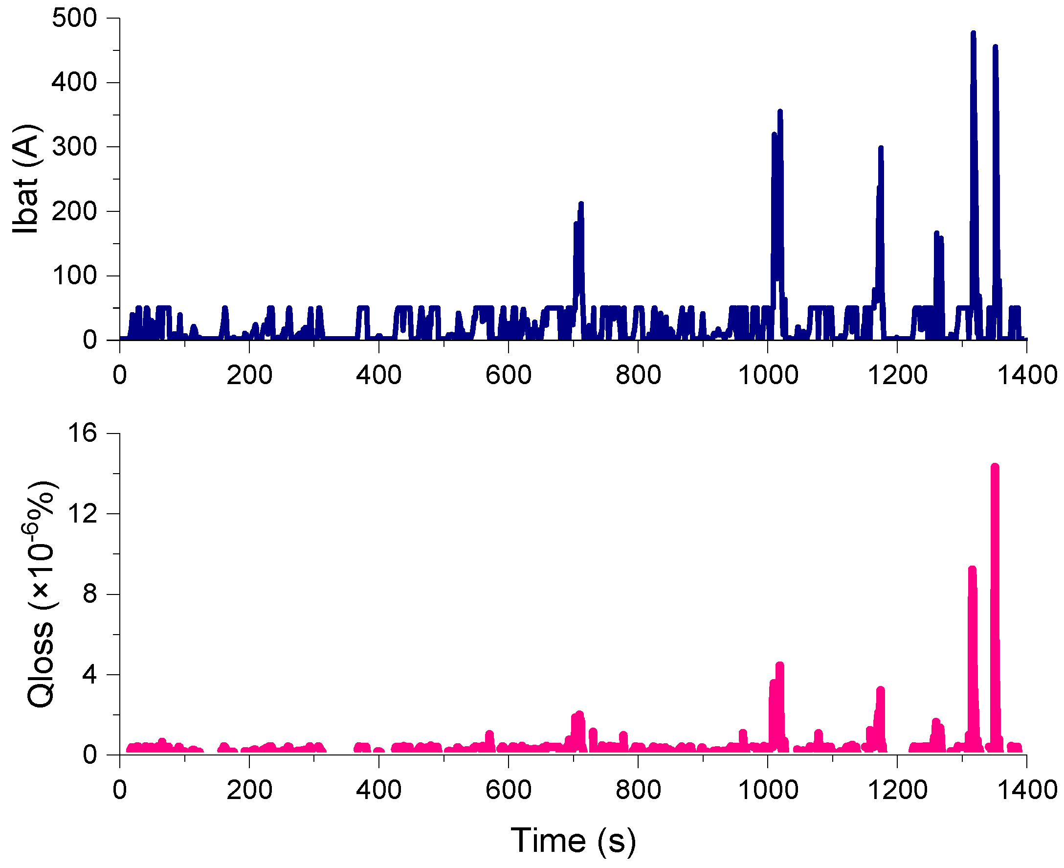 Energies 10 00792 g015 550